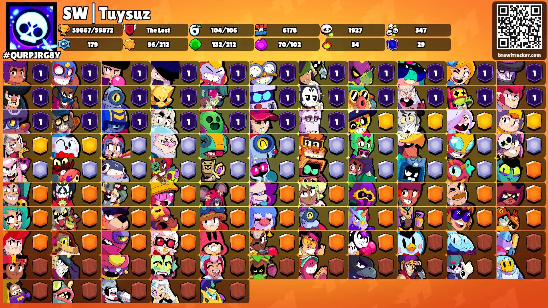SW|Tuysuz's Ranks
