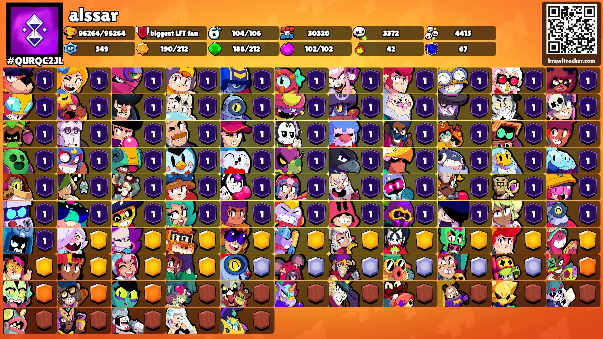 alssar's Ranks