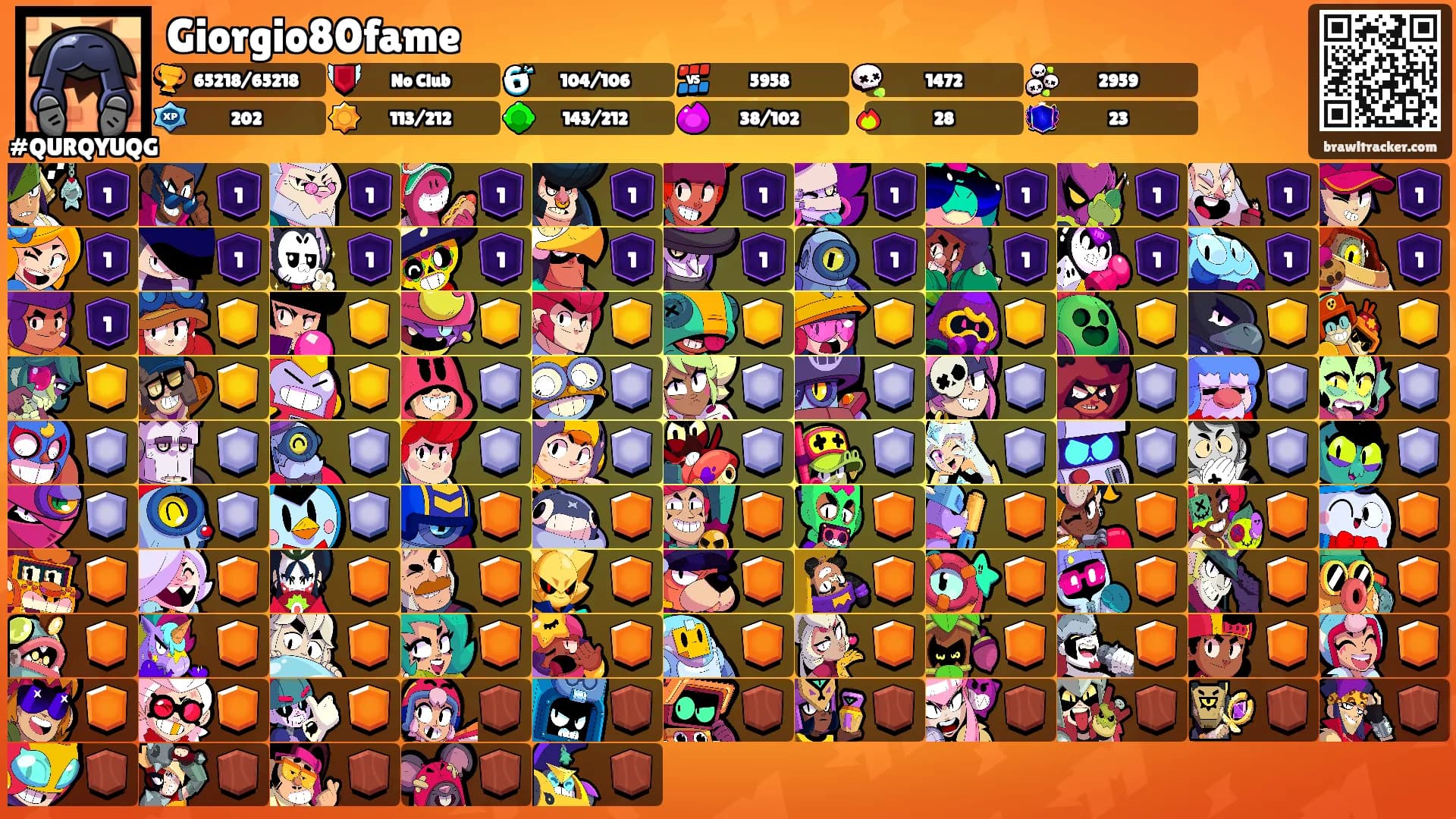 Giorgio80fame's Ranks