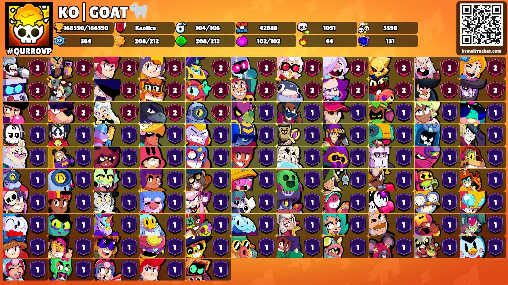 KO|GOAT 🐐's Ranks