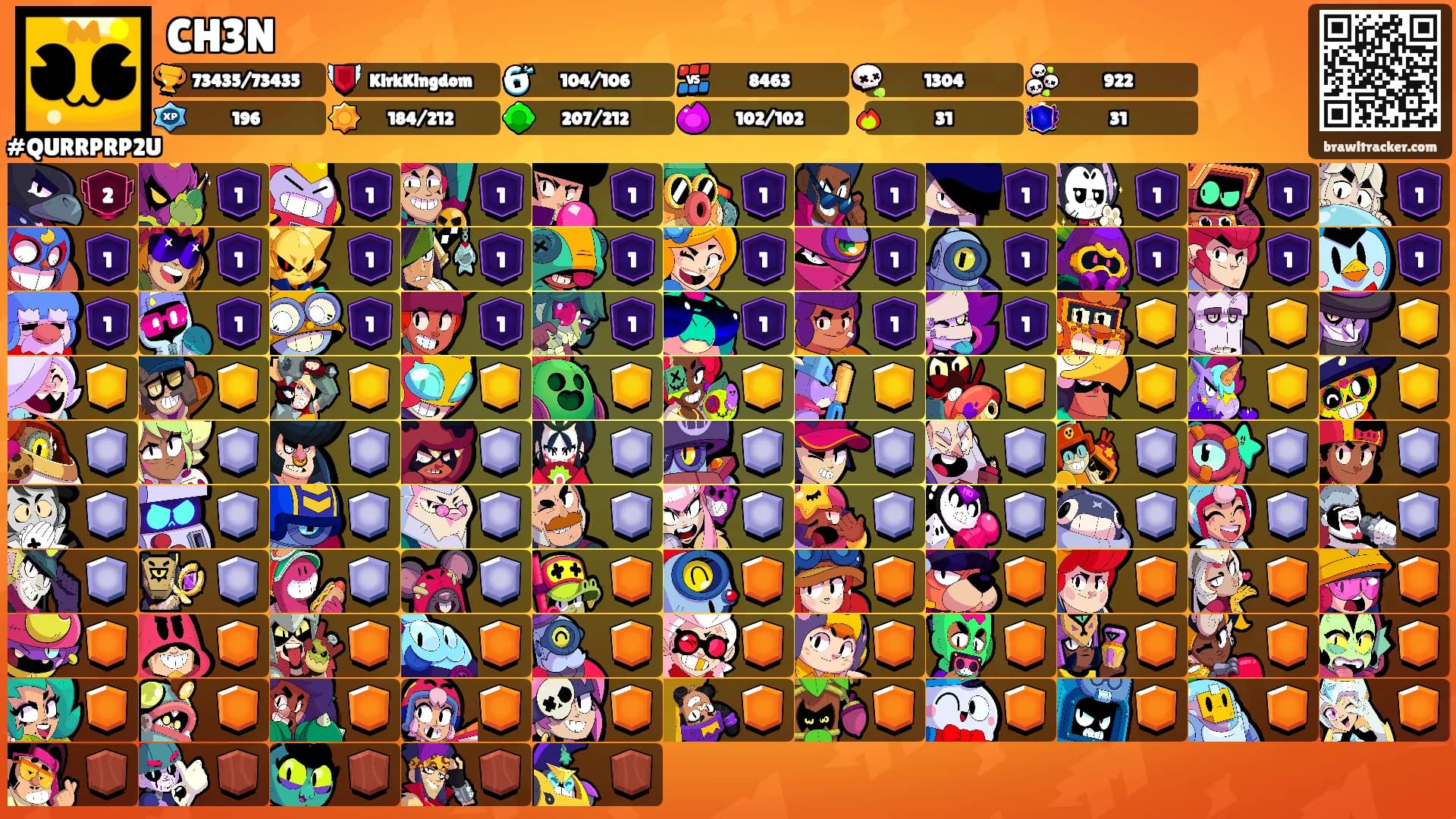 CH3N's Ranks