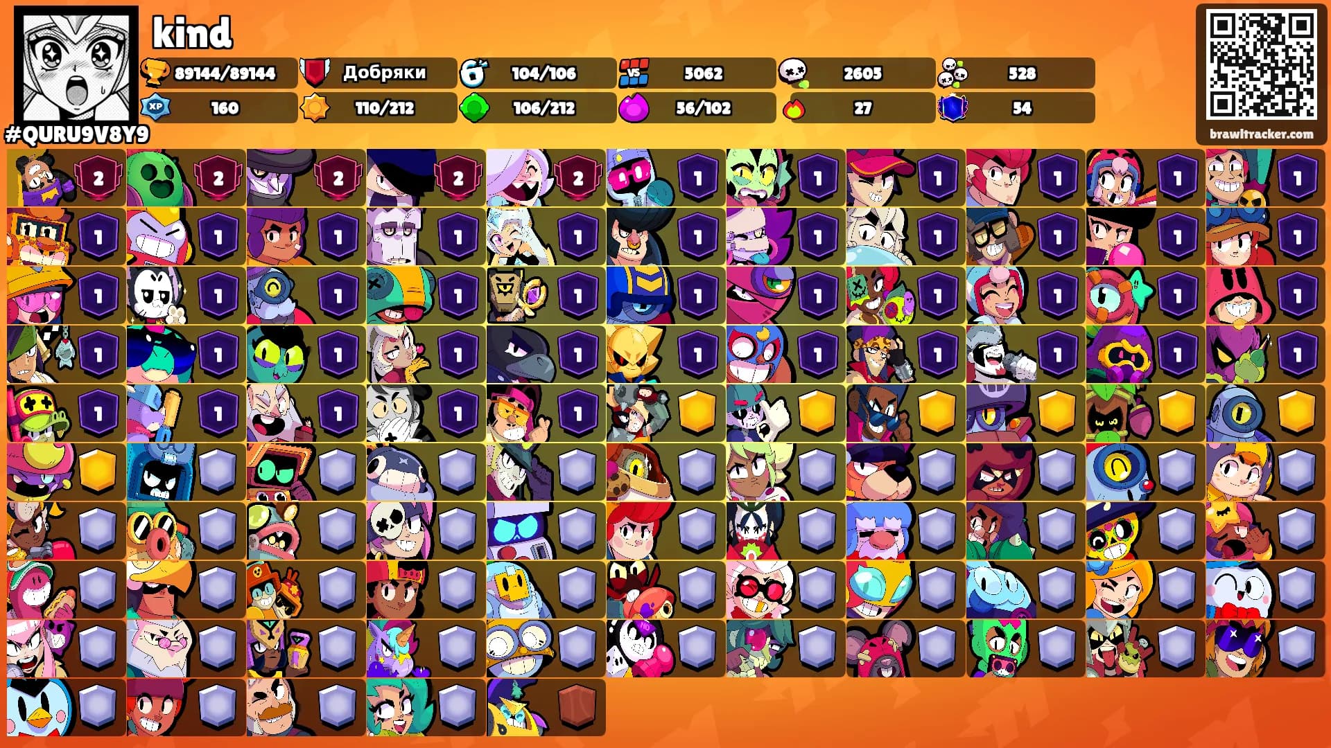 kind's Ranks