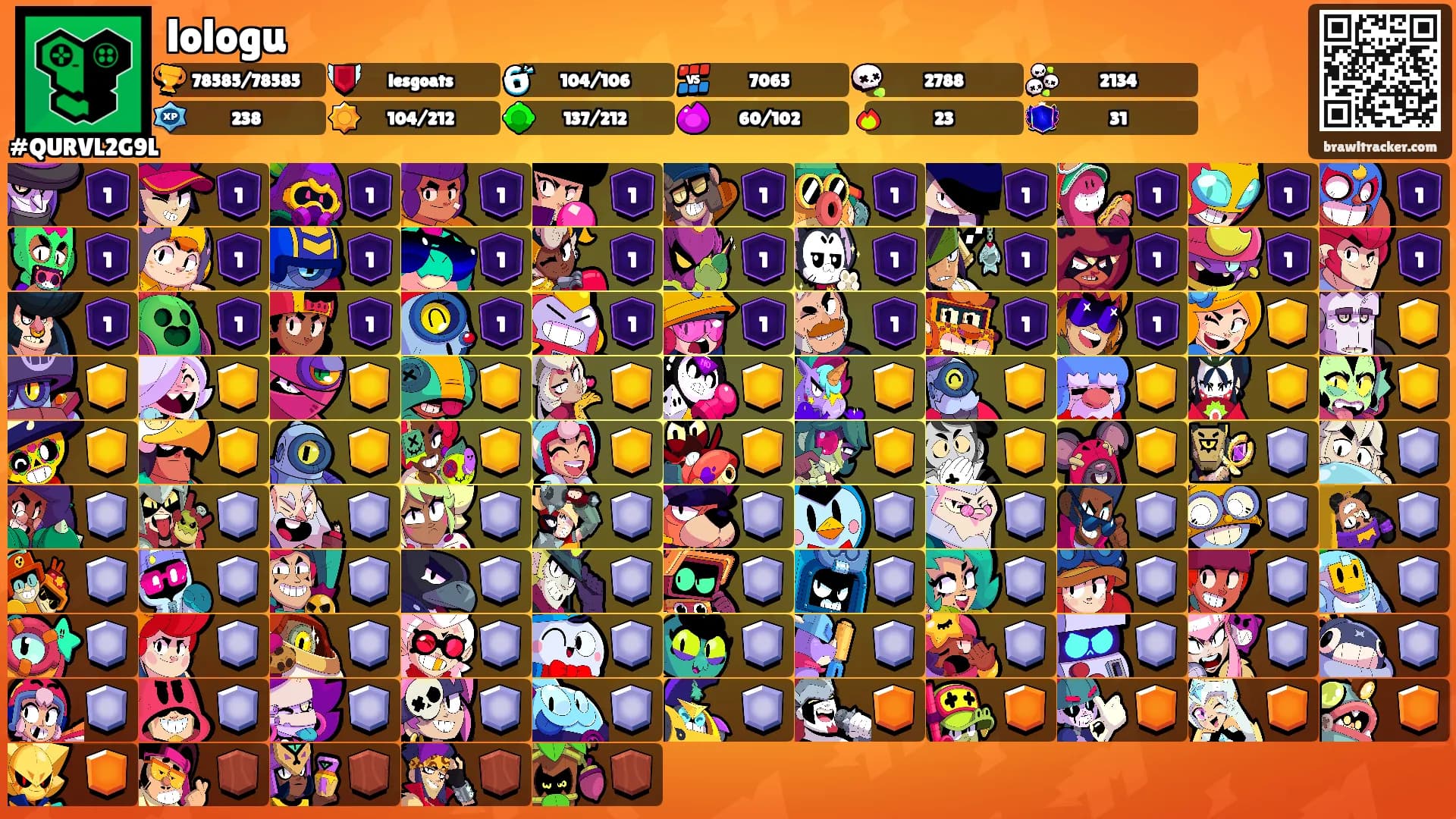 lologu's Ranks