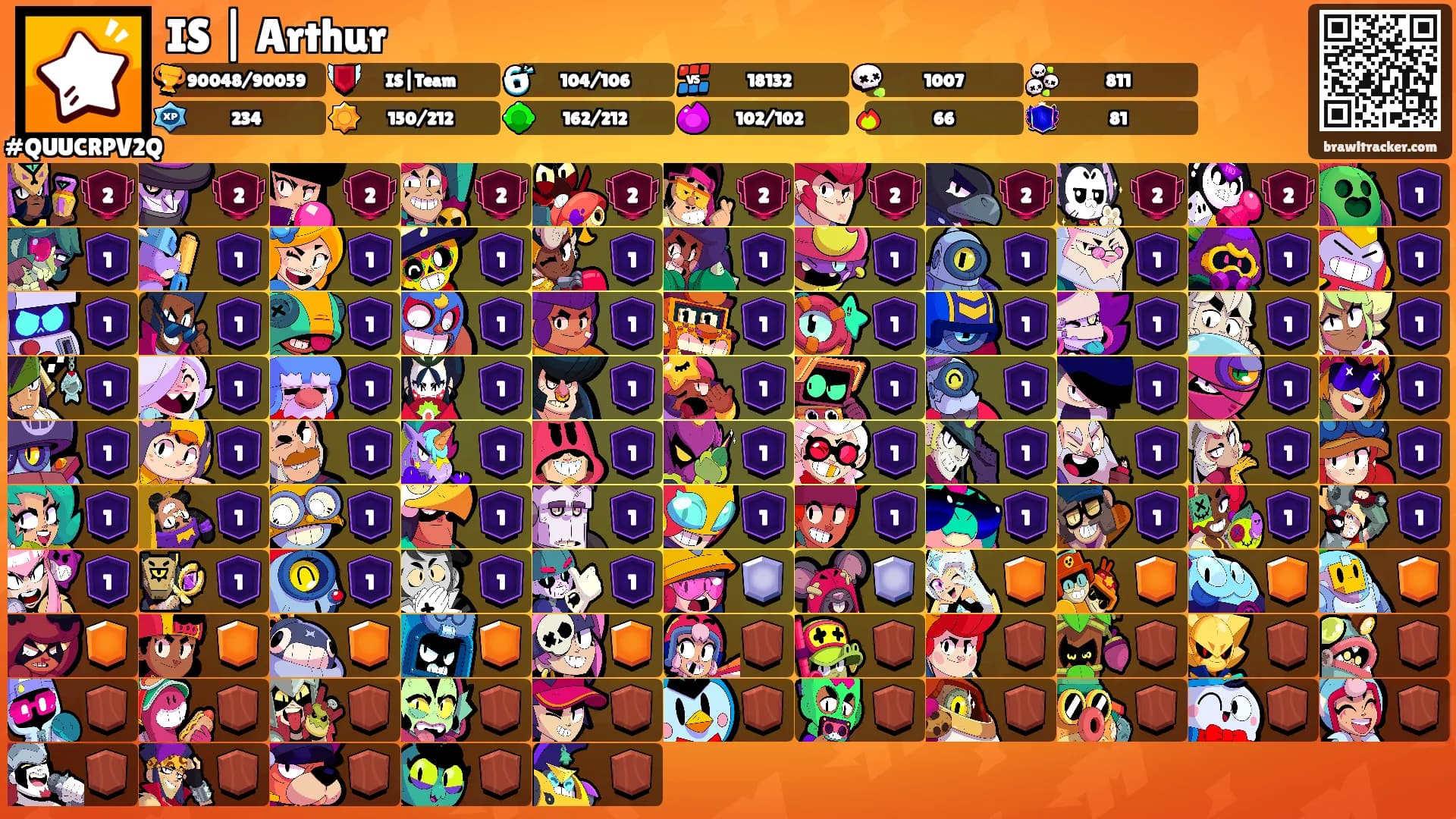 IS | Arthur's Ranks