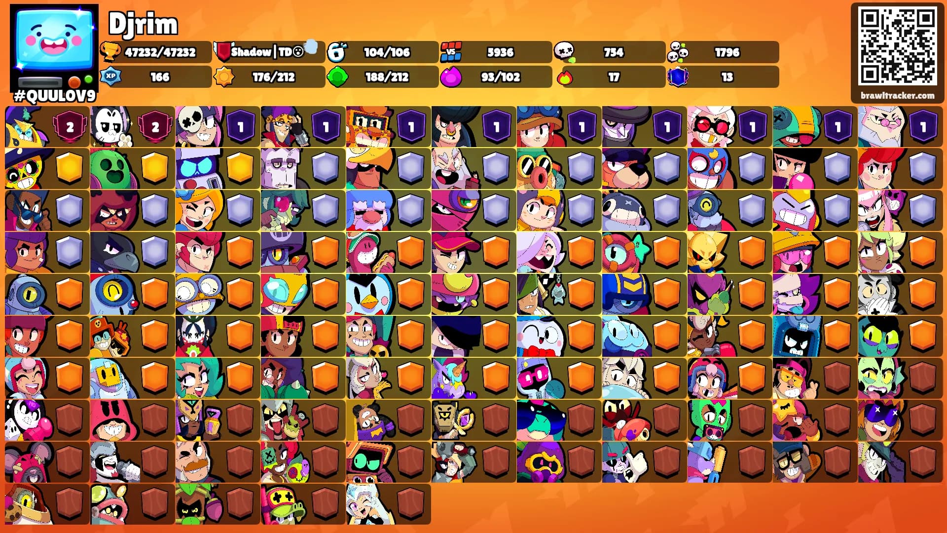 Djrim's Ranks