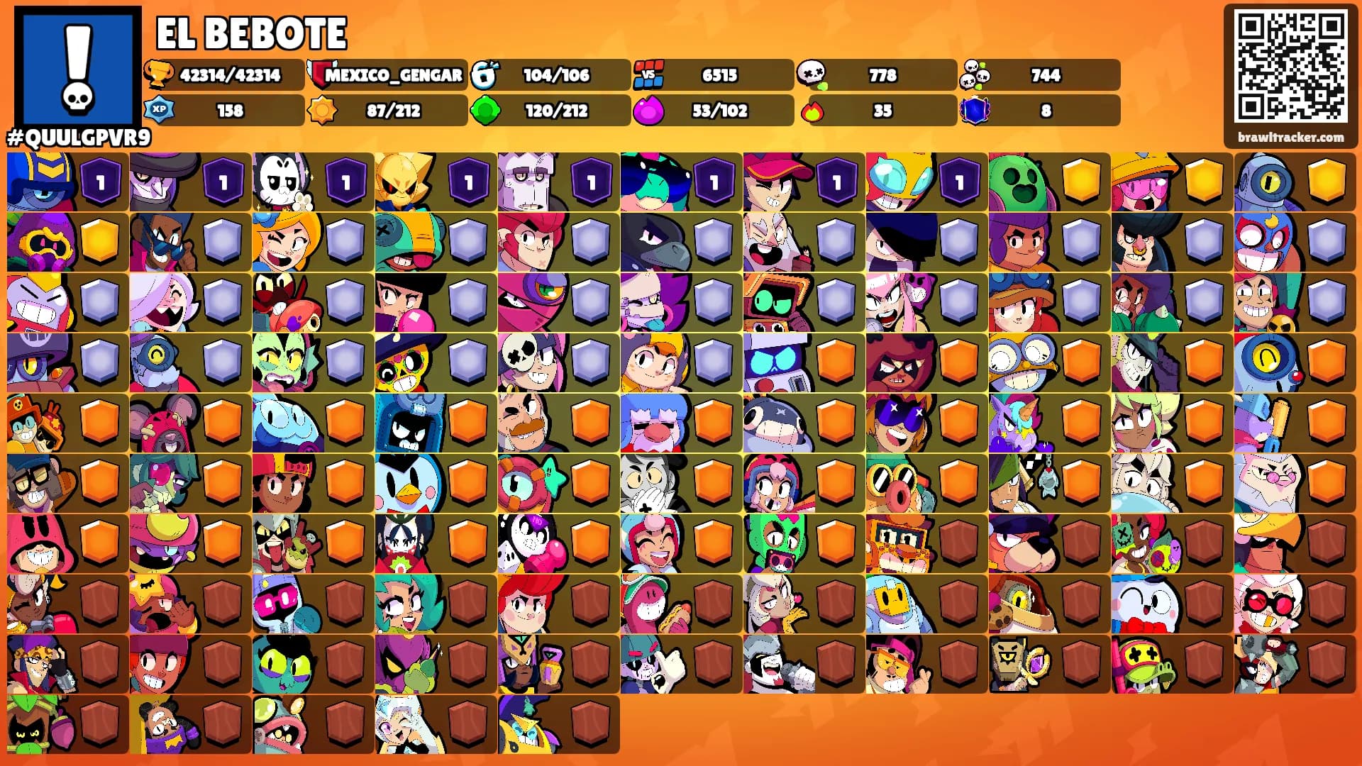 EL BEBOTE's Ranks