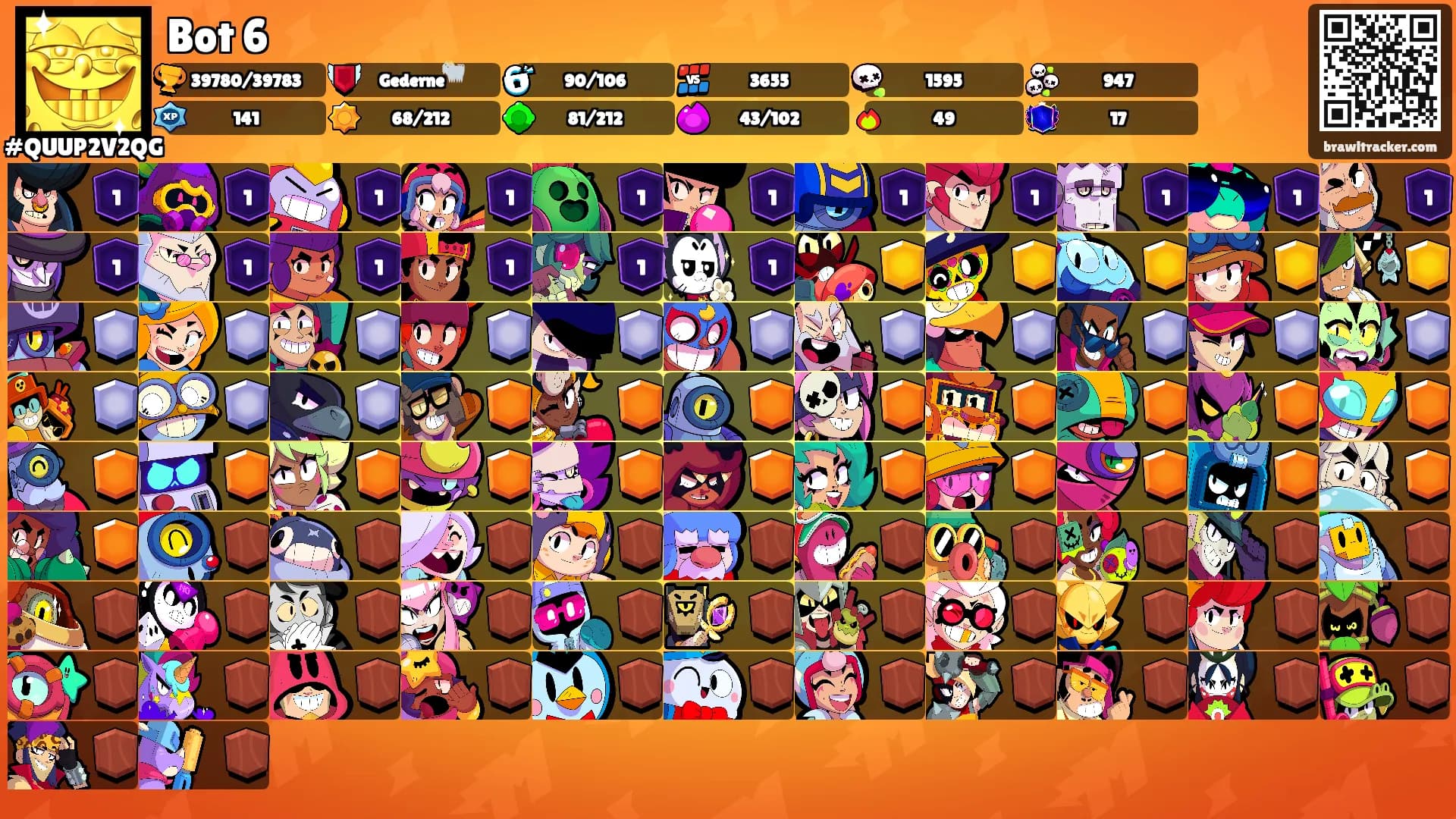 Bot 6's Ranks