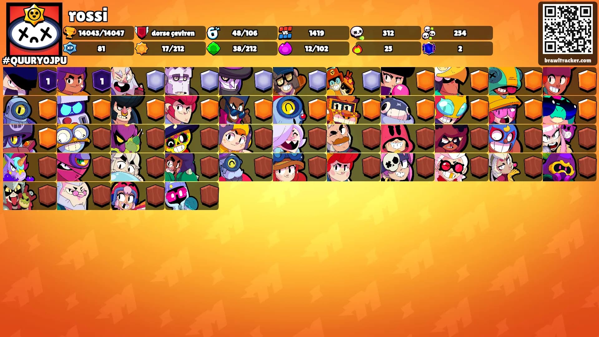 rossi's Ranks