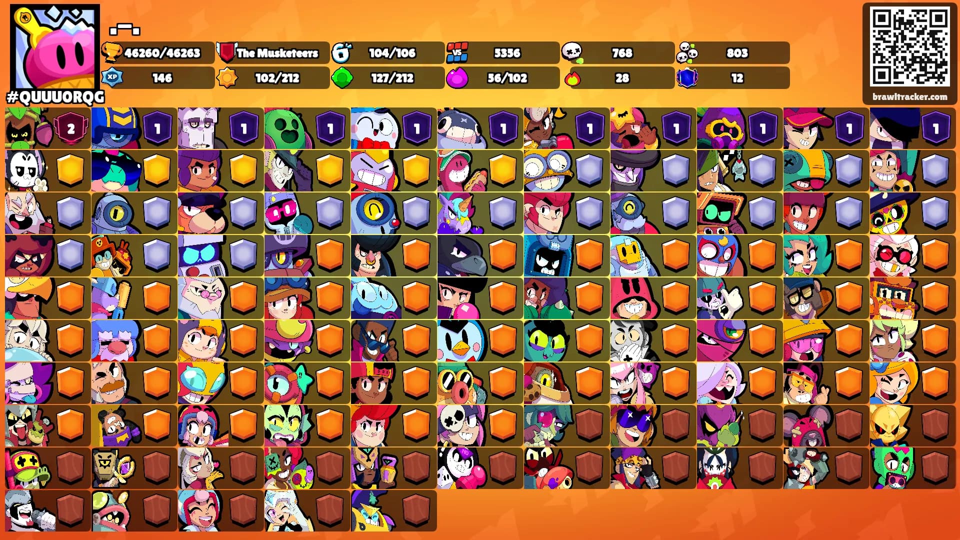 .-.'s Ranks