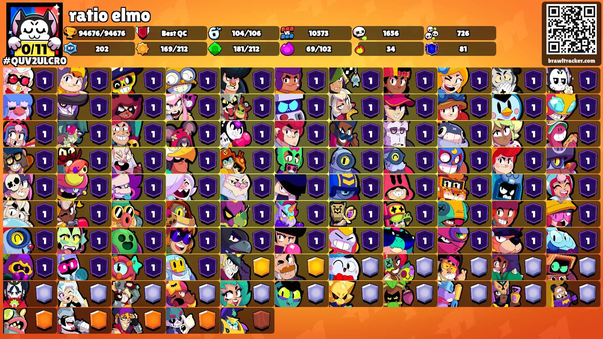 ratio elmo's Ranks