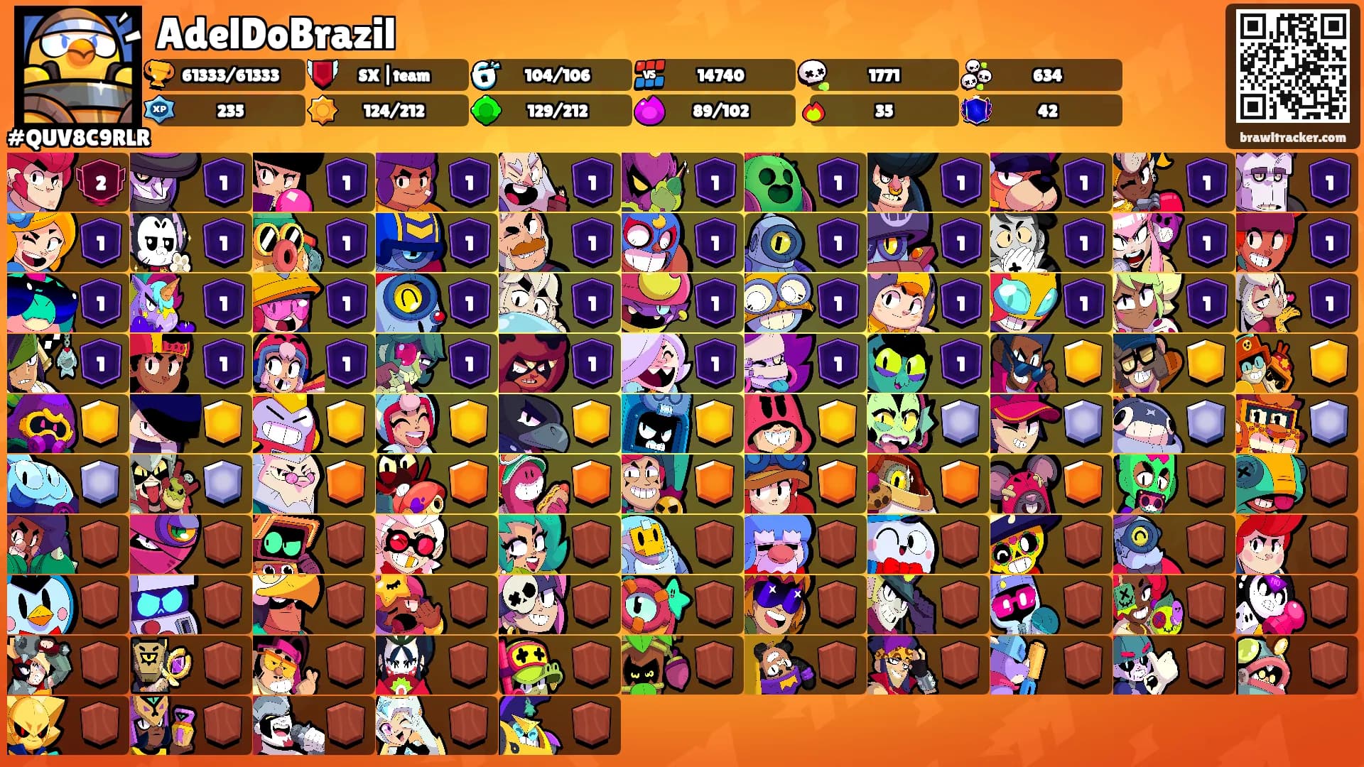 AdelDoBrazil's Ranks