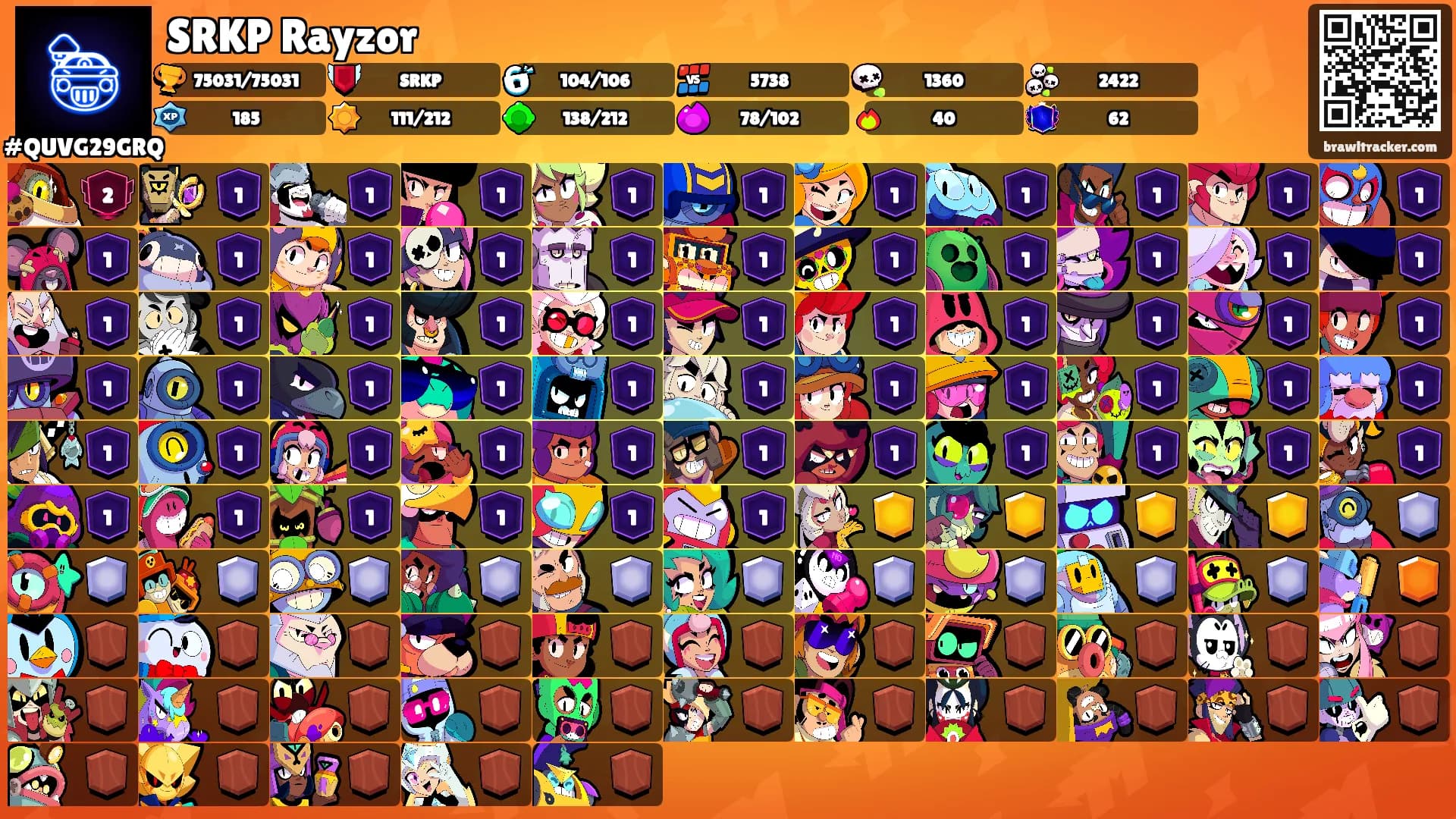 SRKP Rayzor's Ranks