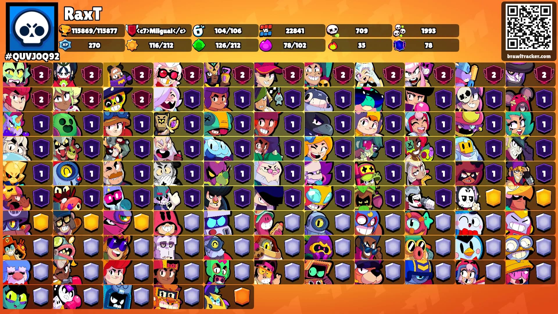 RaxT's Ranks