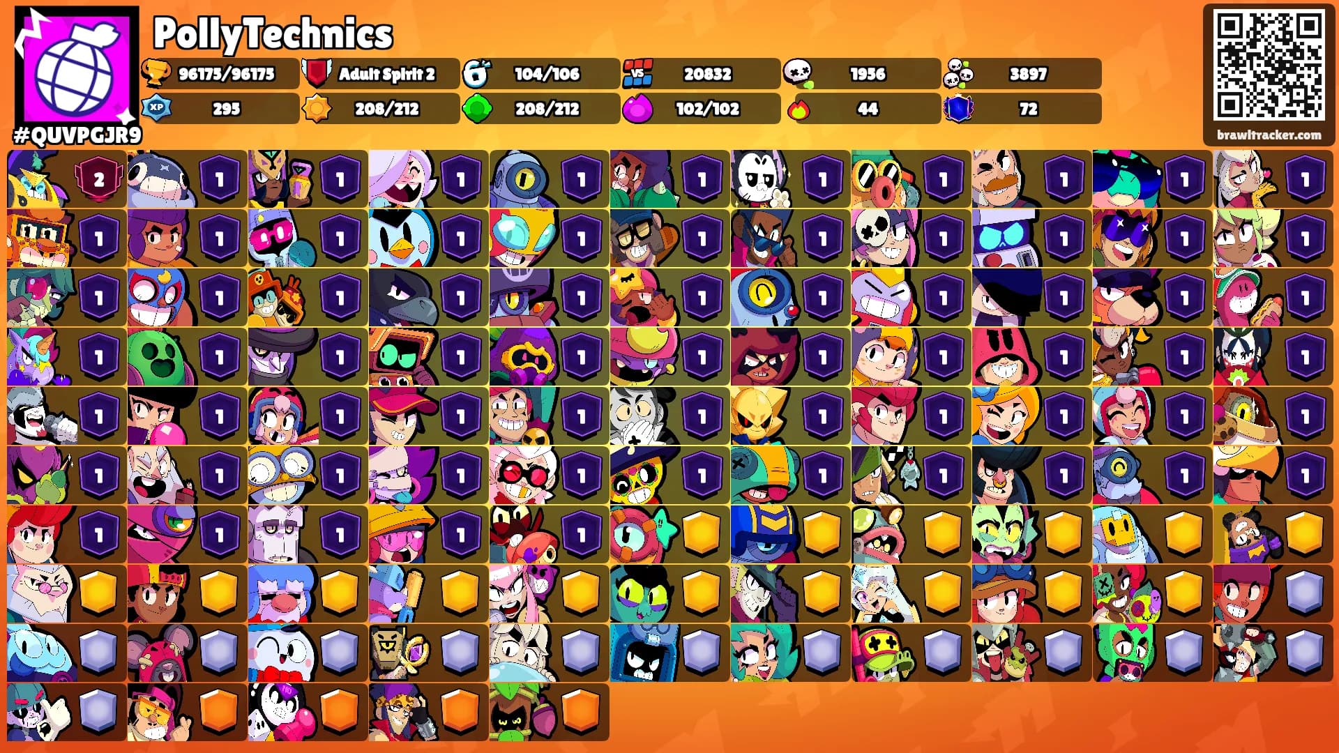 PollyTechnics's Ranks