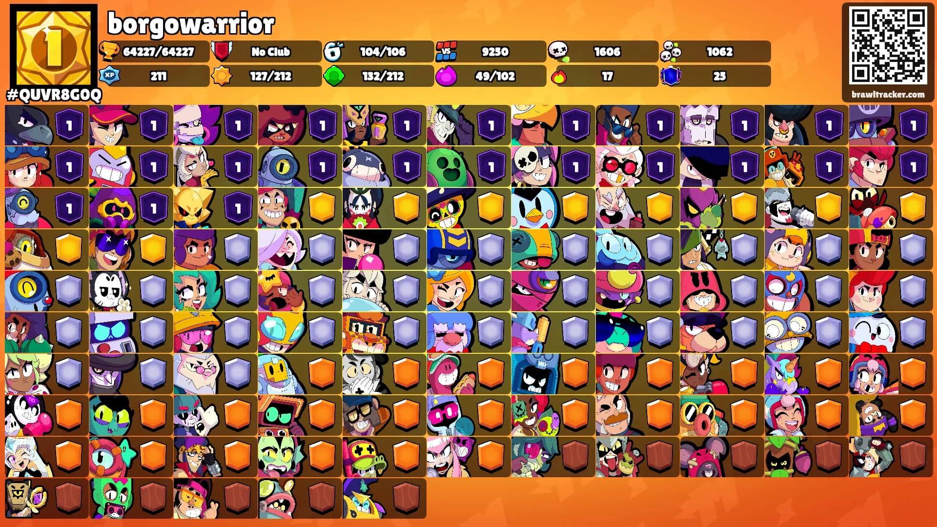 borgowarrior's Ranks