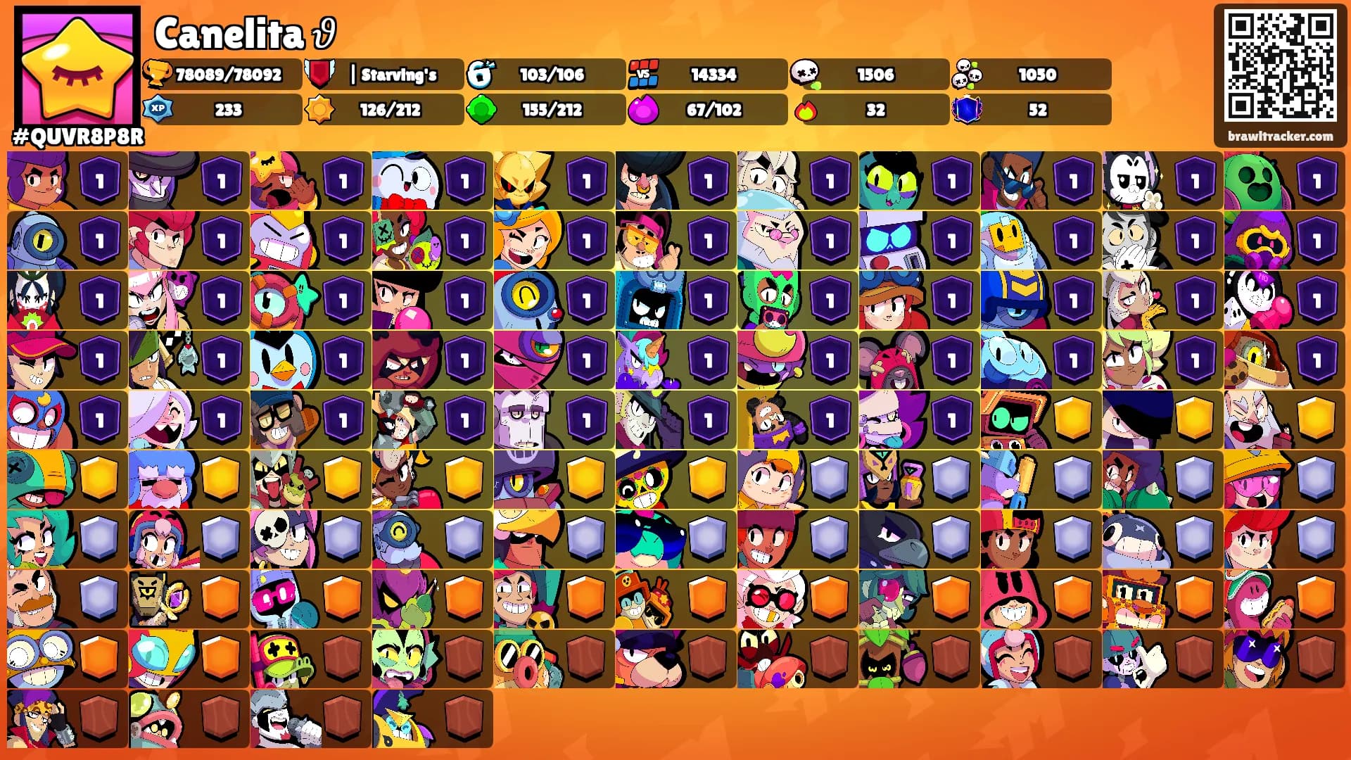 Canelita 𝜗ৎ's Ranks