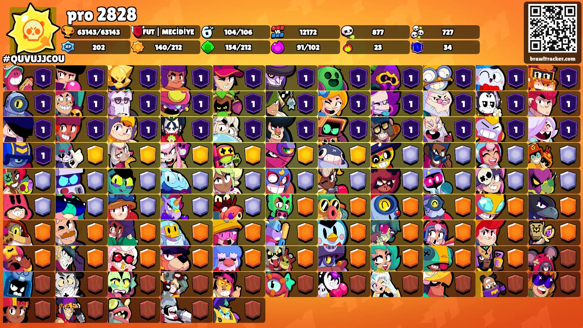 pro 2828's Ranks