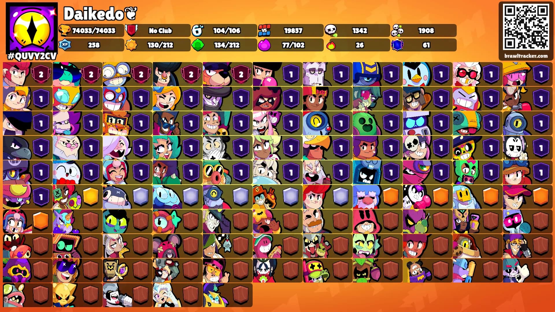 Daikedo❦'s Ranks