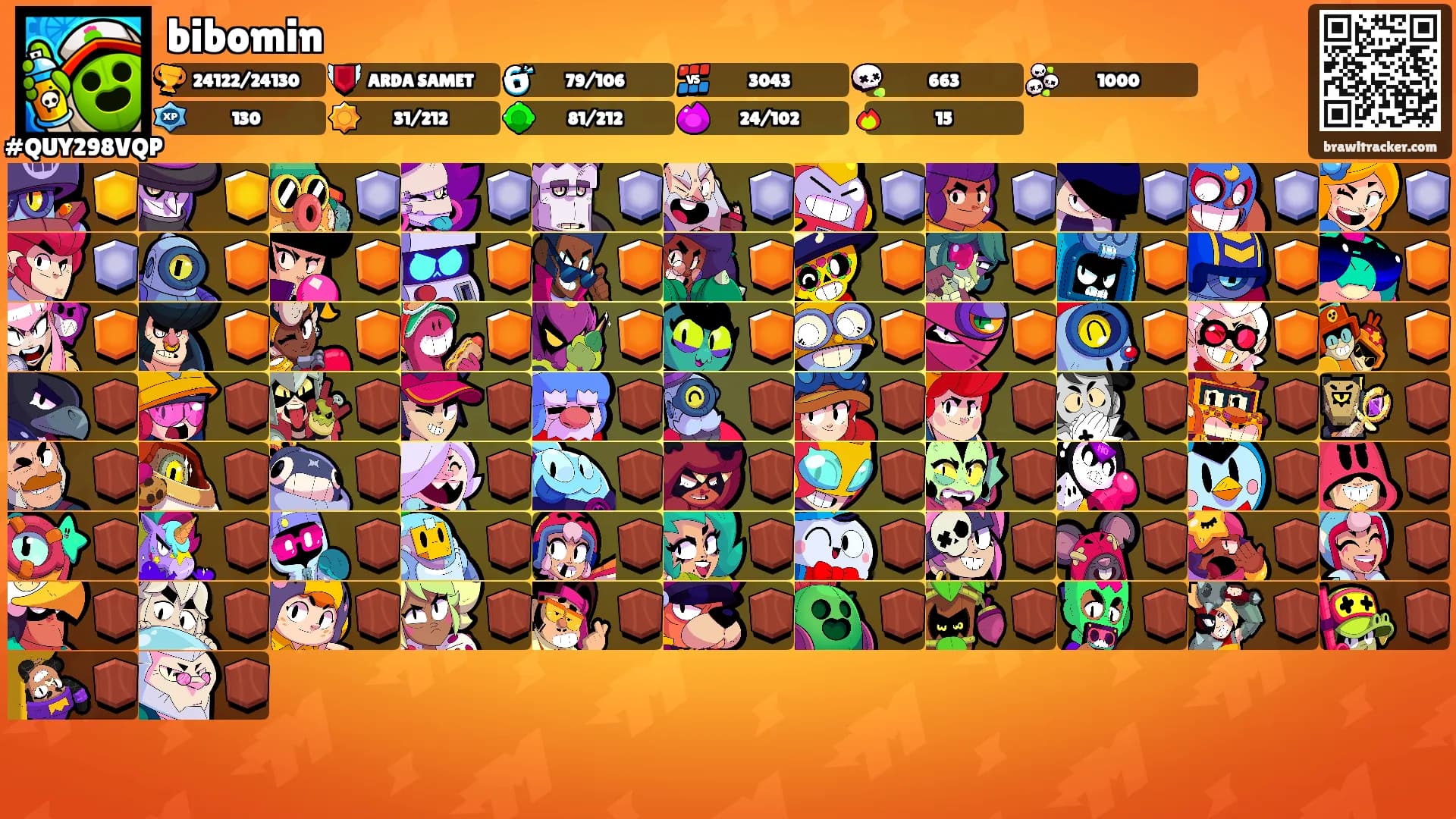 bibomin's Ranks