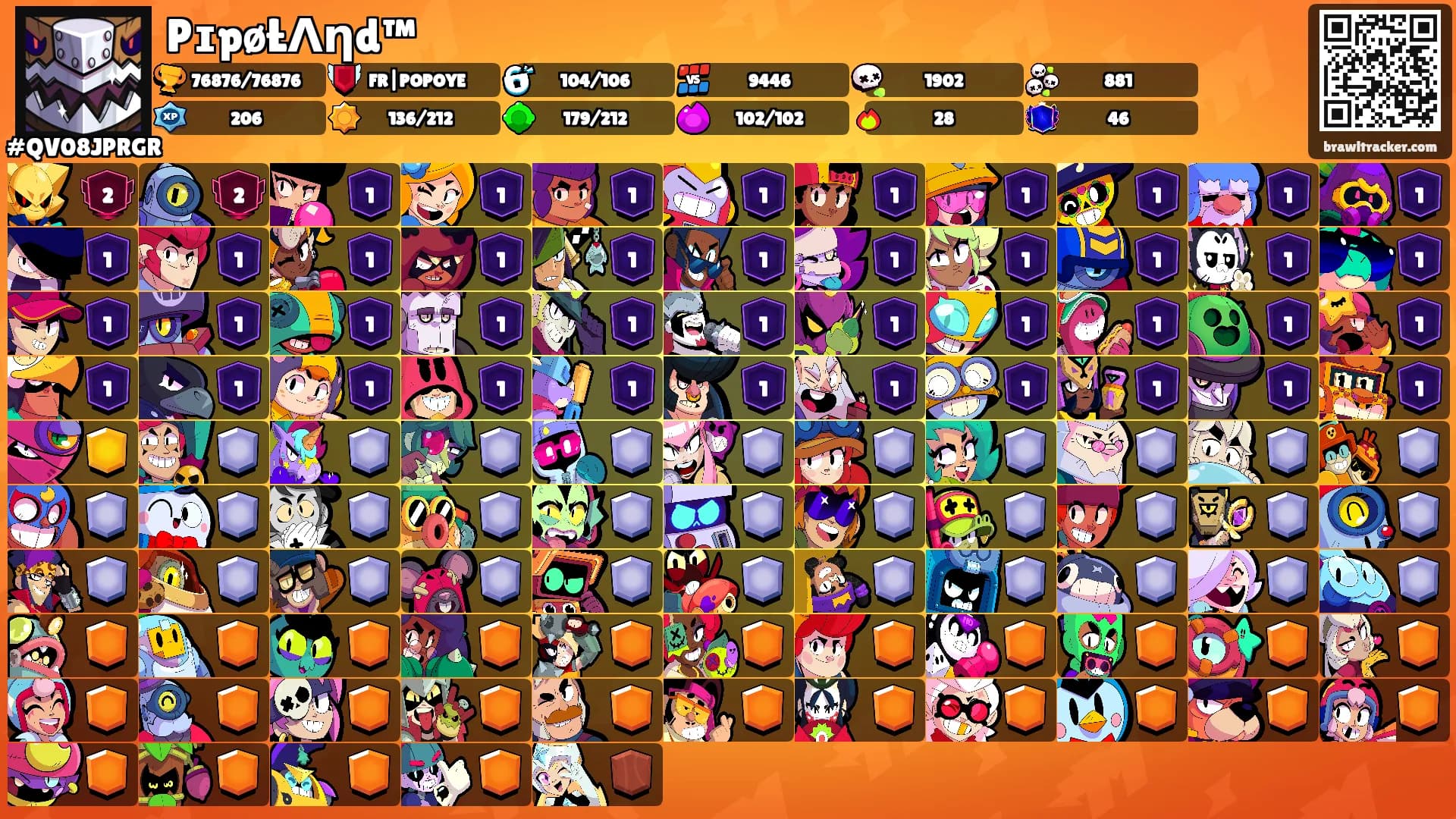 PɪpøŁΛηd™'s Ranks