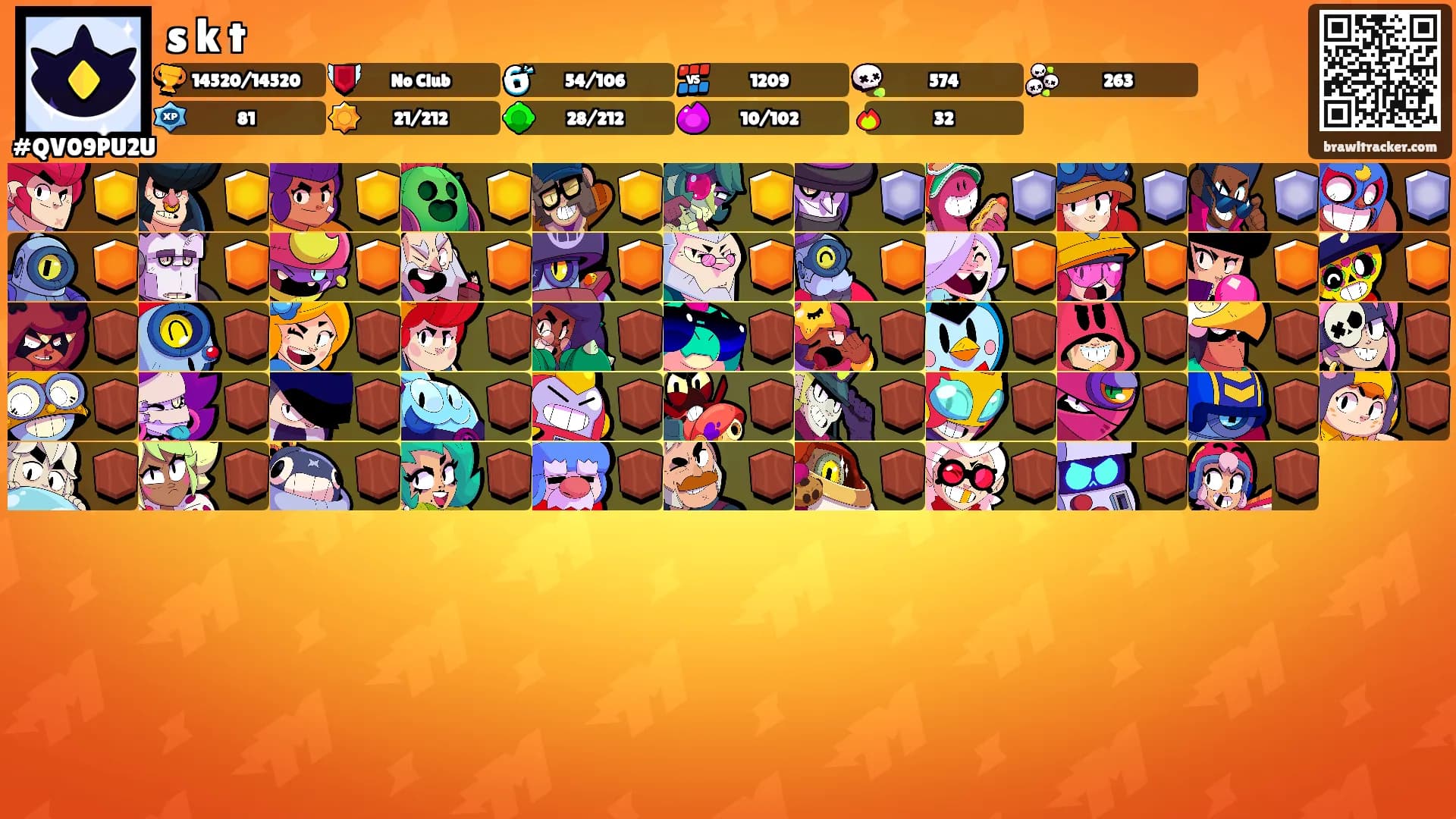s k t's Ranks