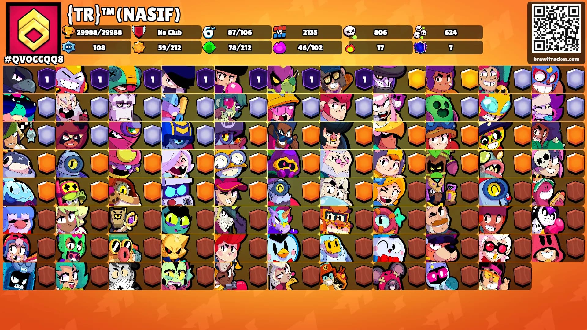 {TR}™(NASIF)'s Ranks