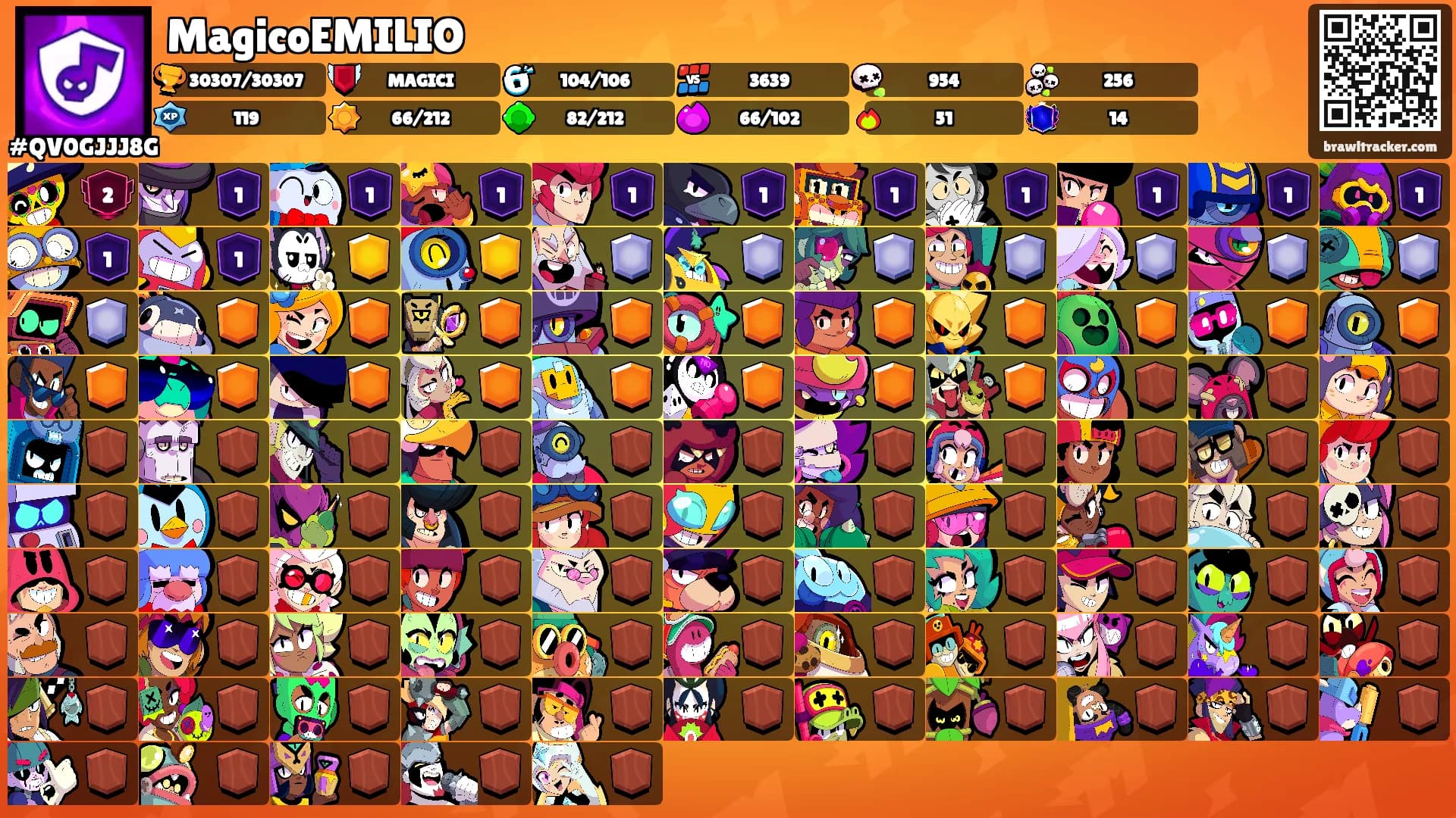 MagicoEMILIO's Ranks