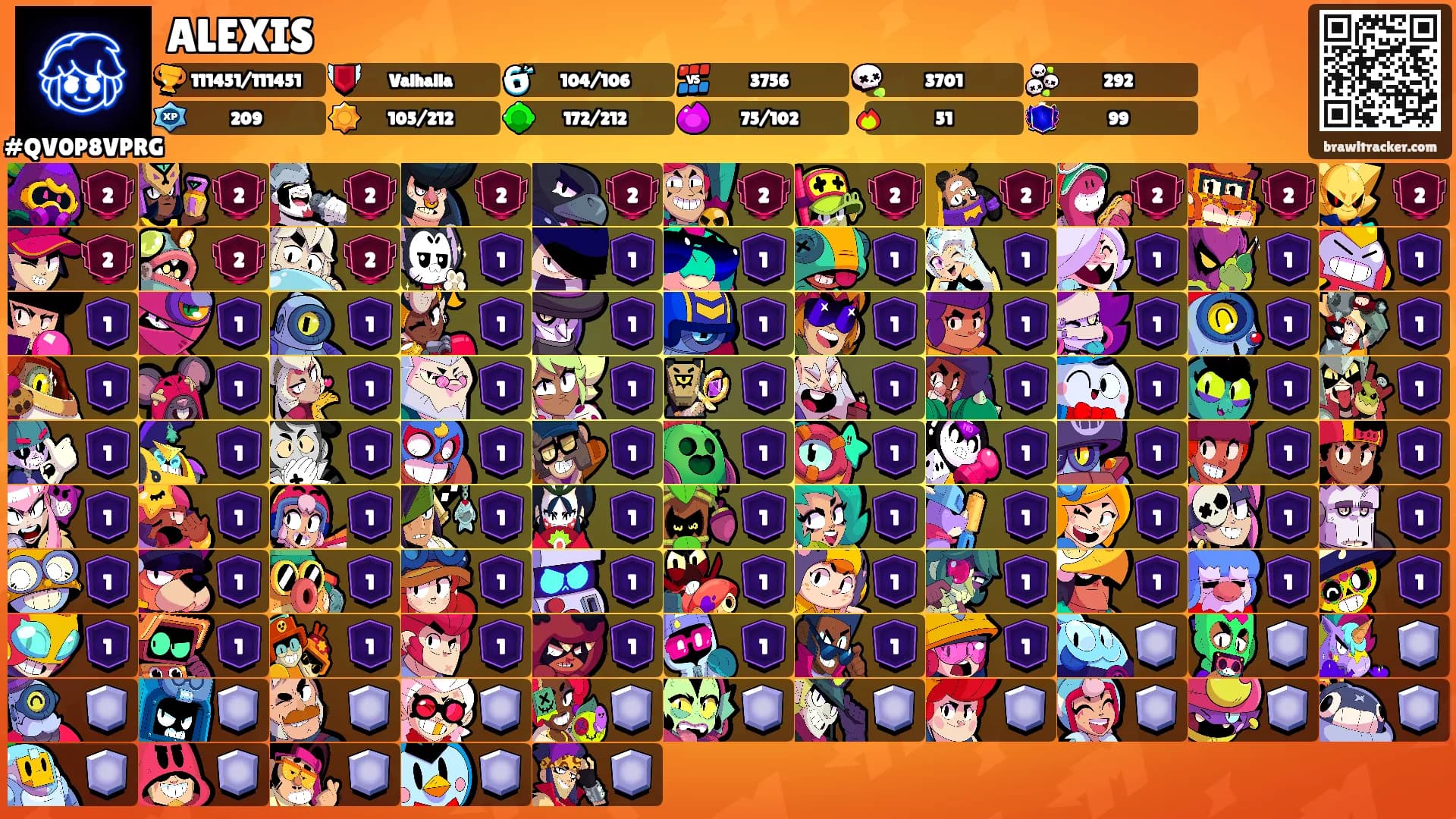 ALEXIS's Ranks