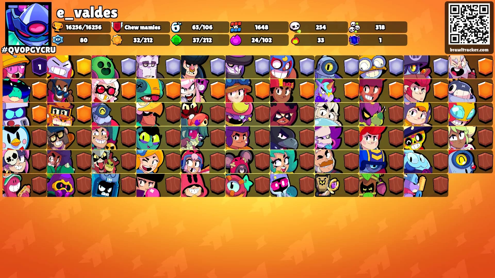 e_valdes's Ranks