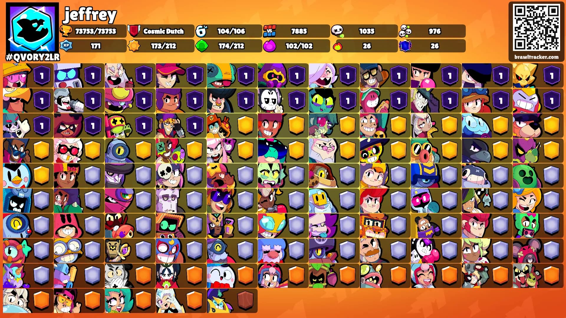 jeffrey's Ranks