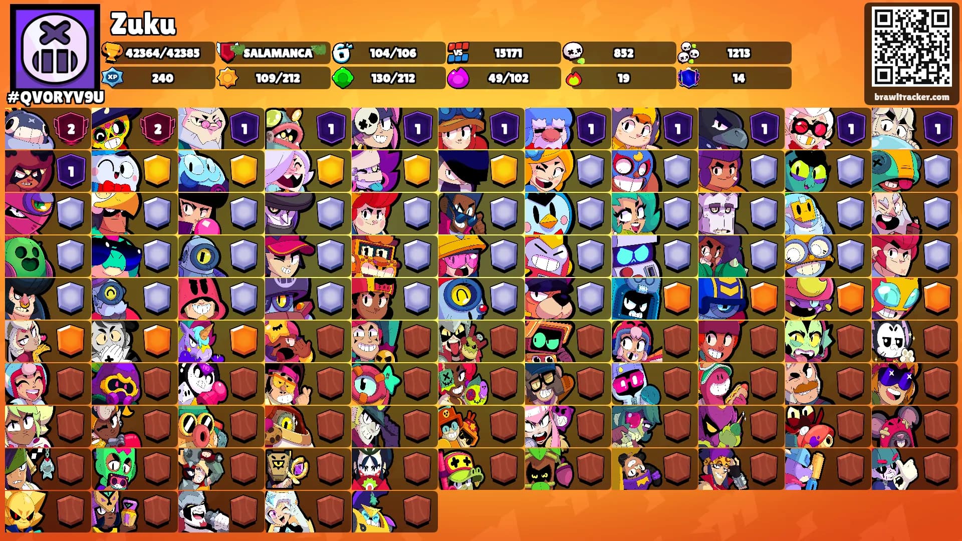 Zuku's Ranks