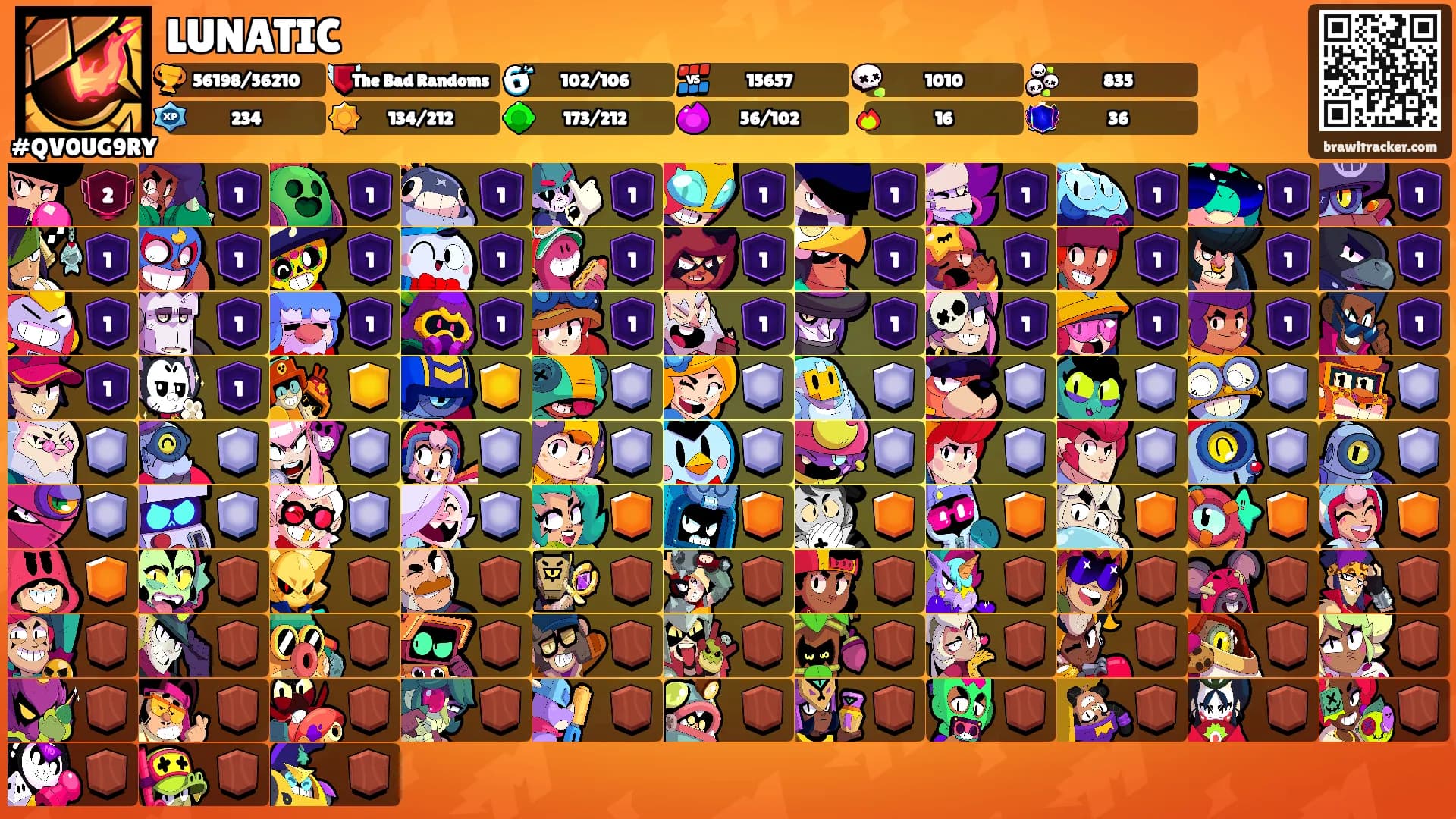 LUNATIC's Ranks