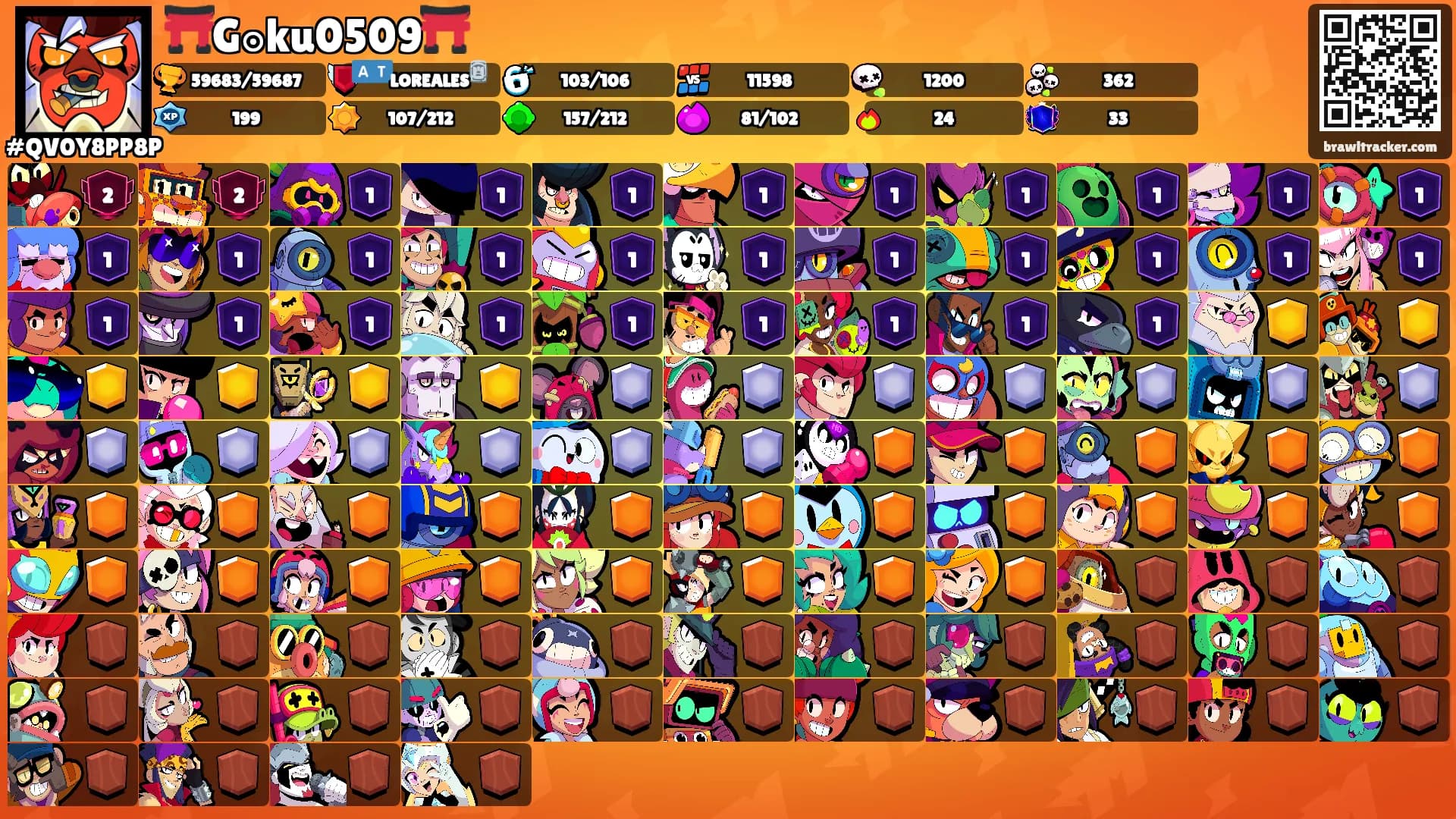⛩️G๏ku0509⛩️'s Ranks