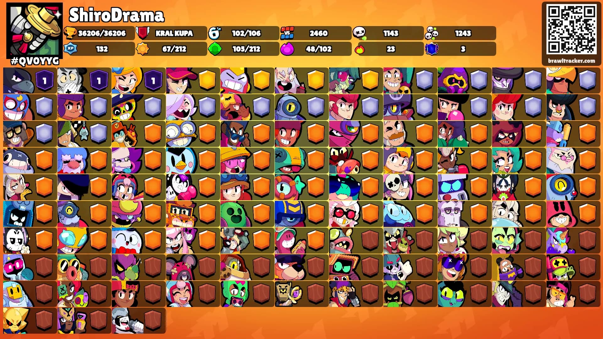 ShiroDrama's Ranks