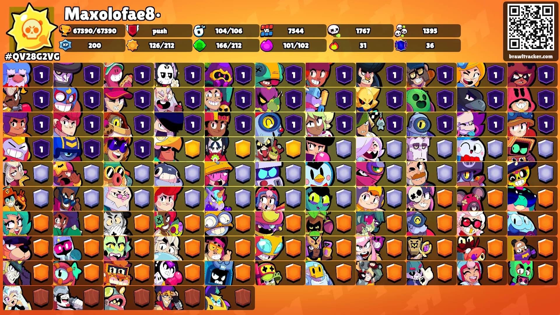 Maxolofae8•'s Ranks