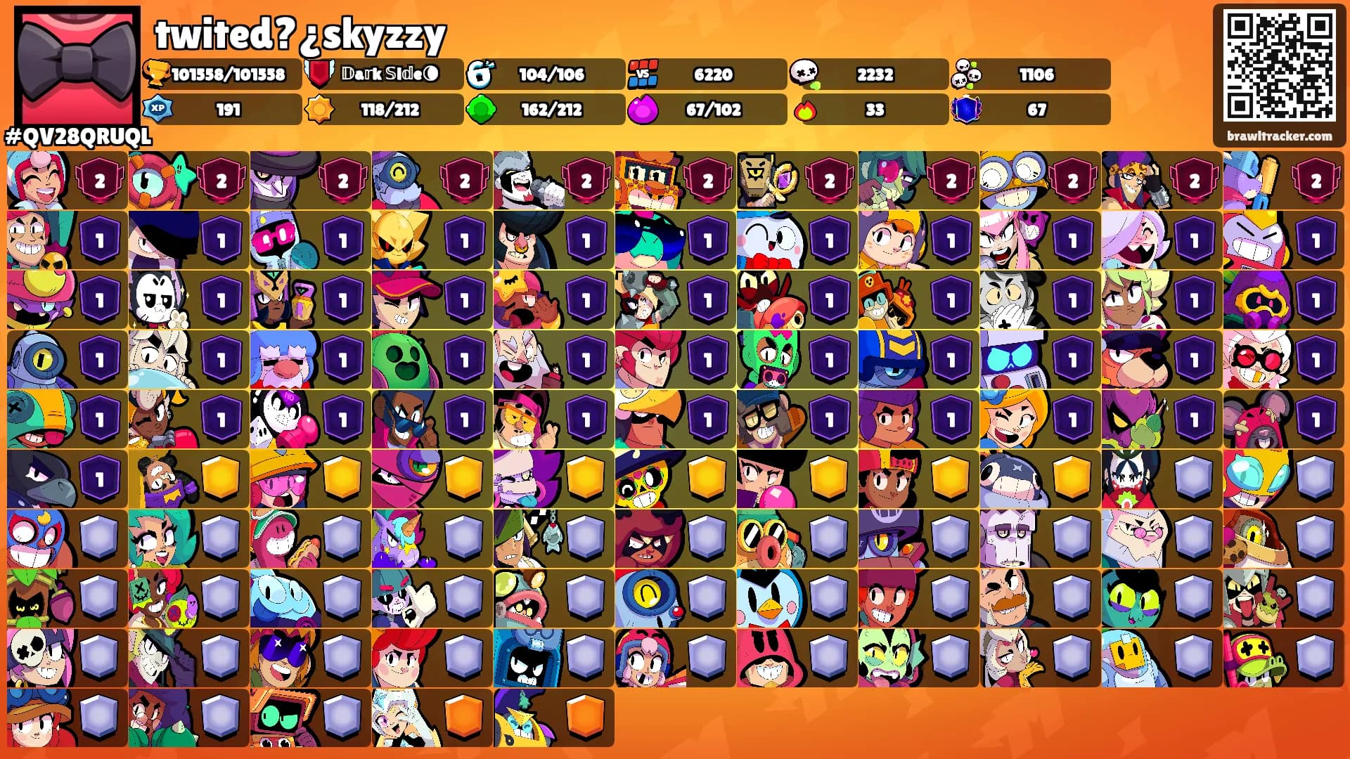 twited?¿skyzzy's Ranks