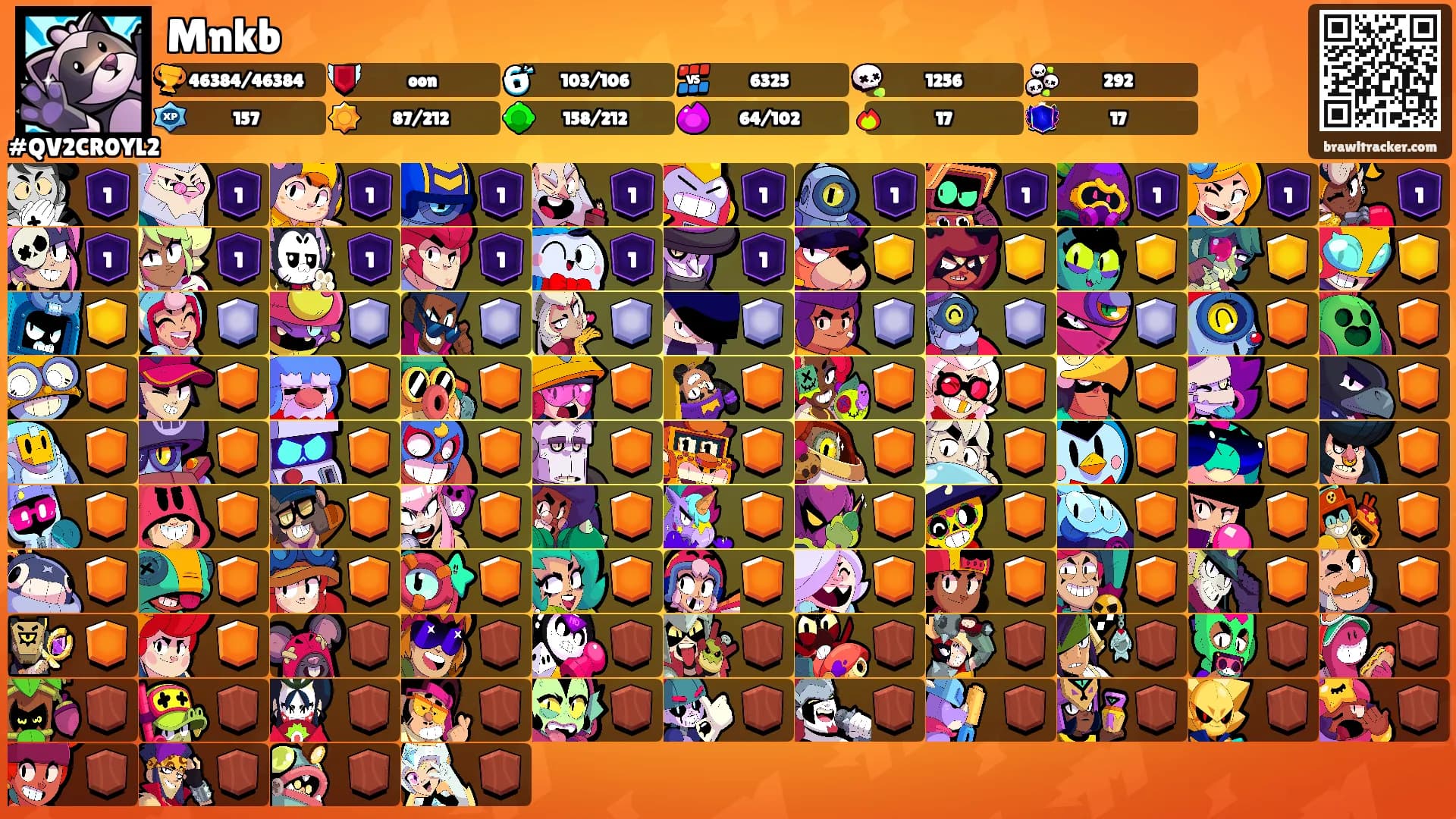 Mnkb's Ranks