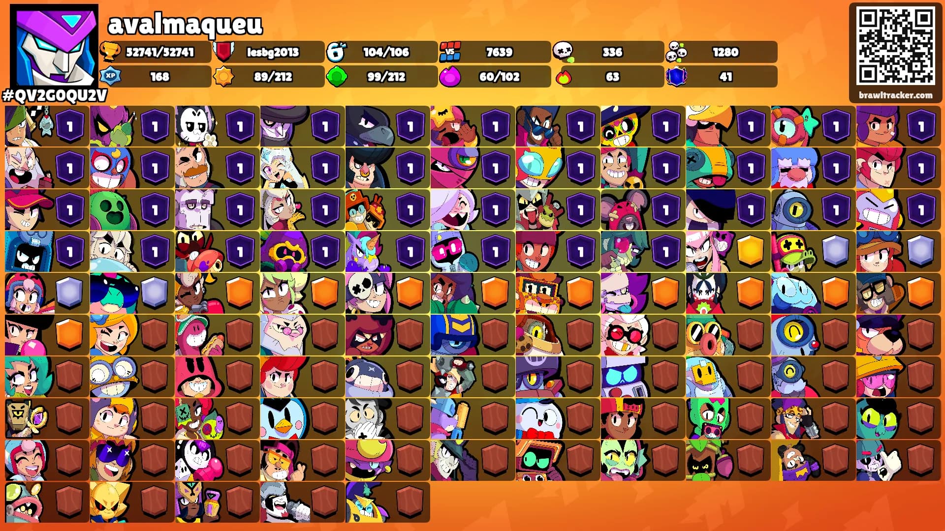 avalmaqueu's Ranks