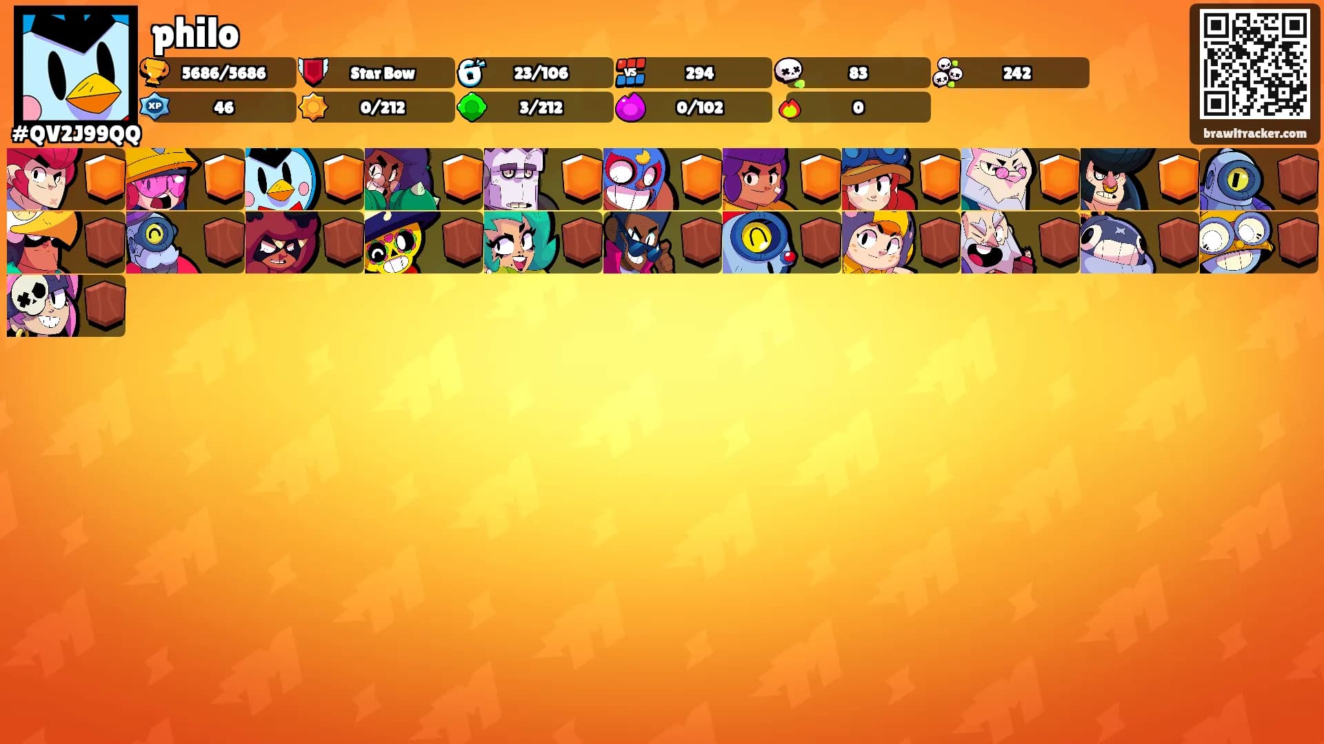 philo's Ranks