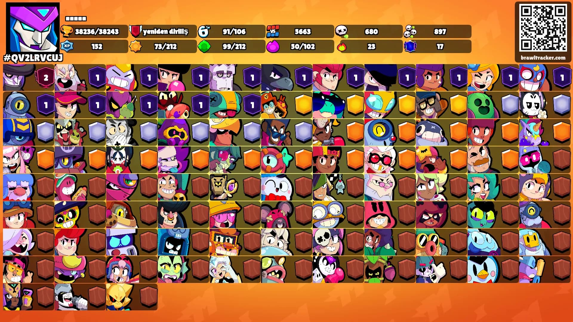 .....'s Ranks