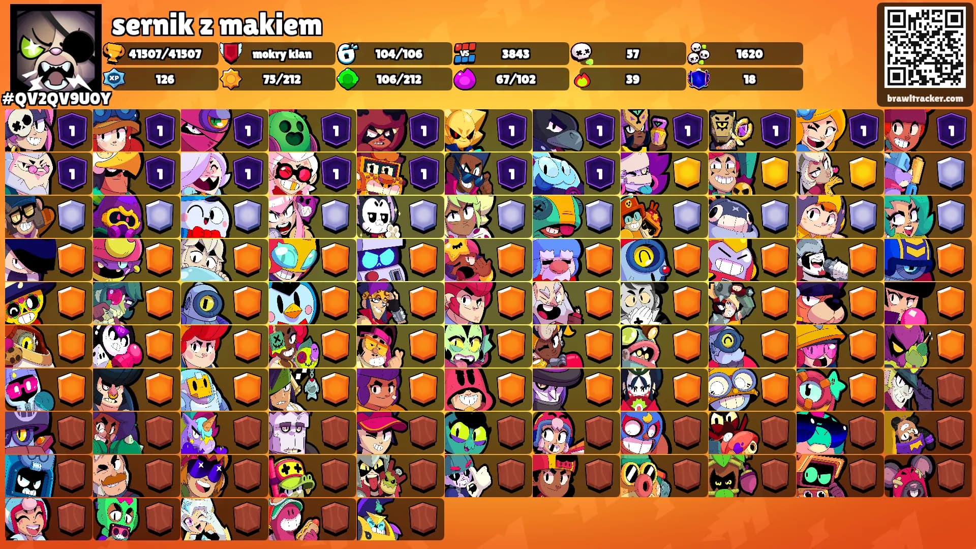 sernik z makiem's Ranks