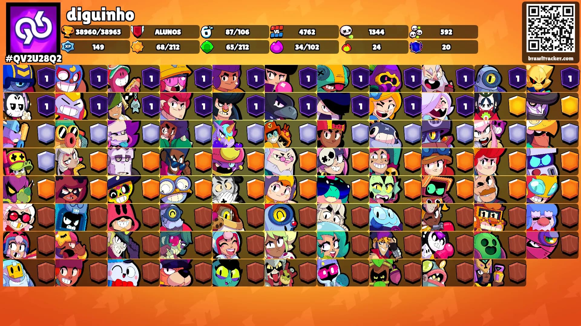 diguinho's Ranks