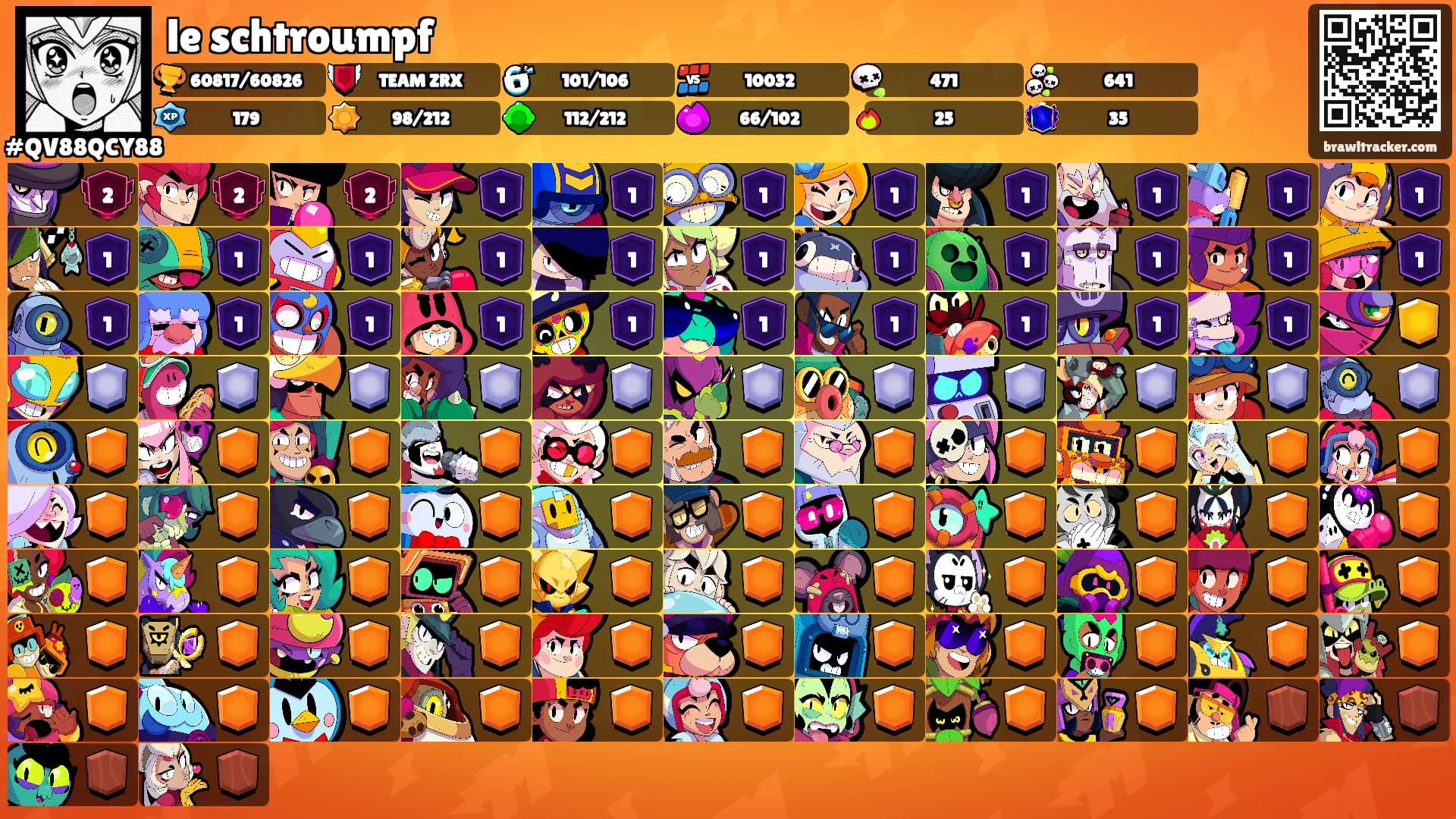 le schtroumpf's Ranks