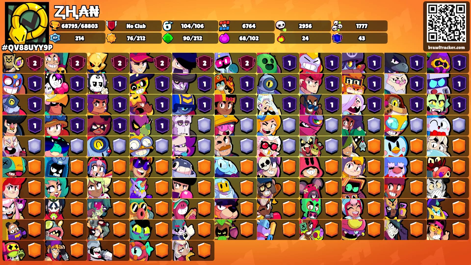 ⱫⱧ₳₦'s Ranks