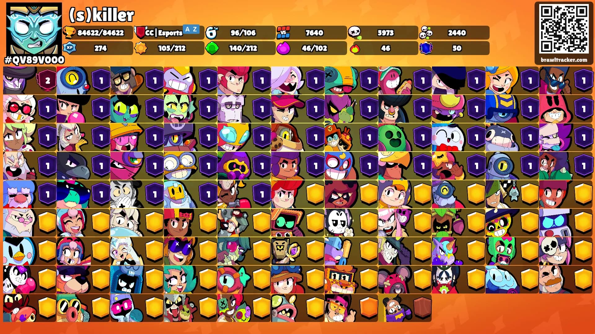 (s)killer's Ranks