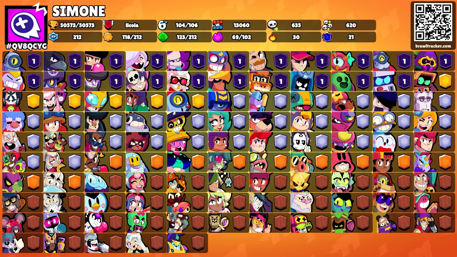 SIMONE's Ranks
