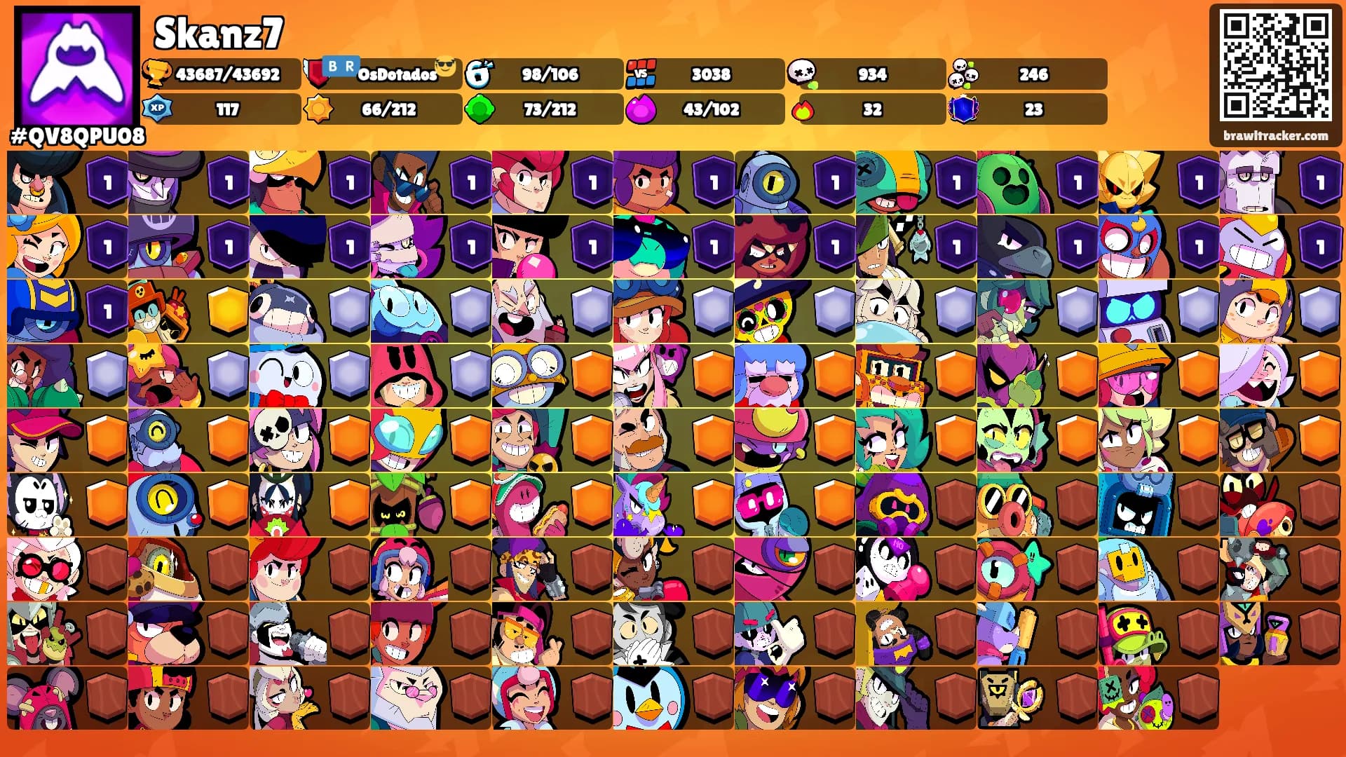 Skanz7's Ranks