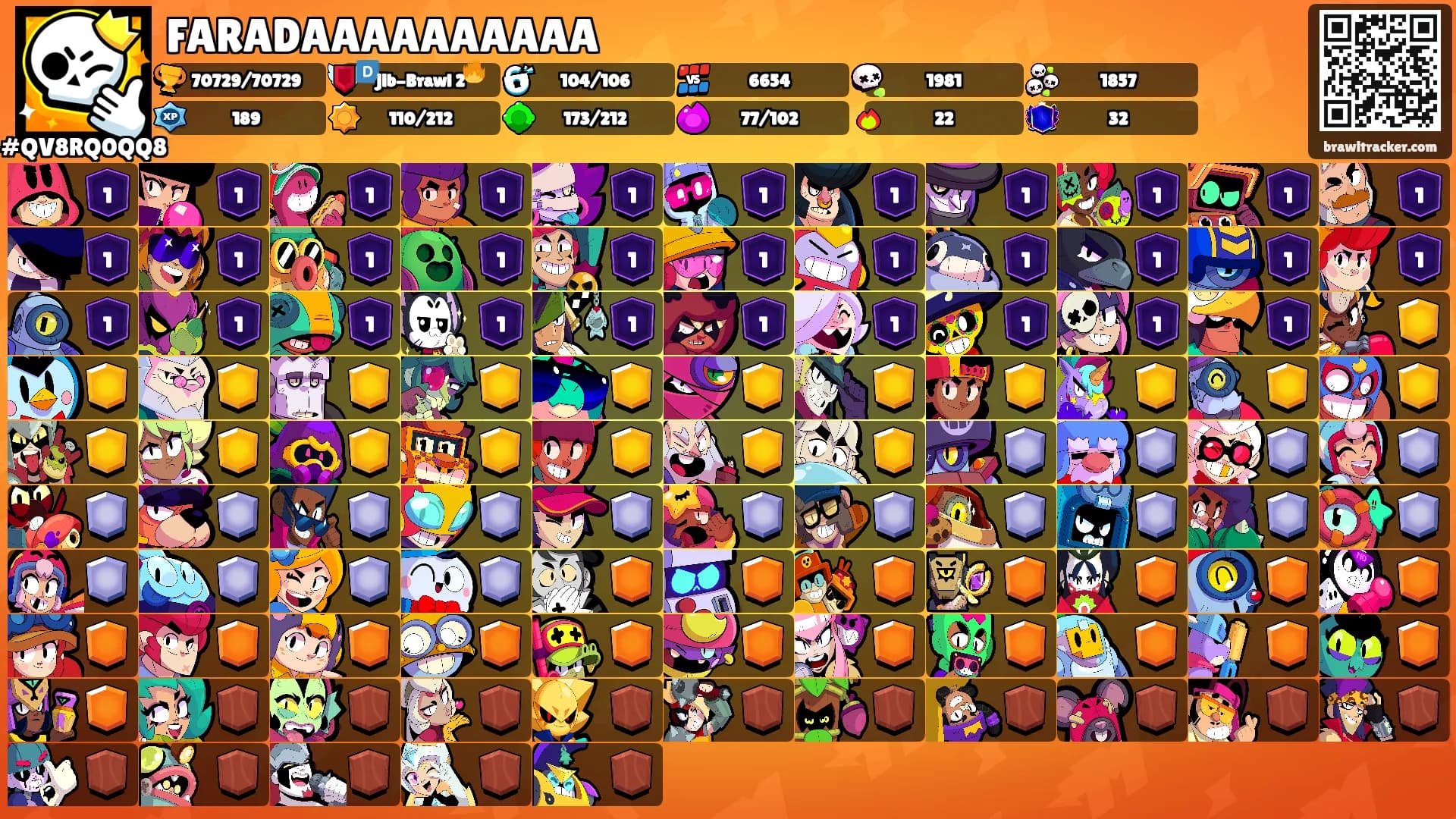 FARADAAAAAAAAAA's Ranks