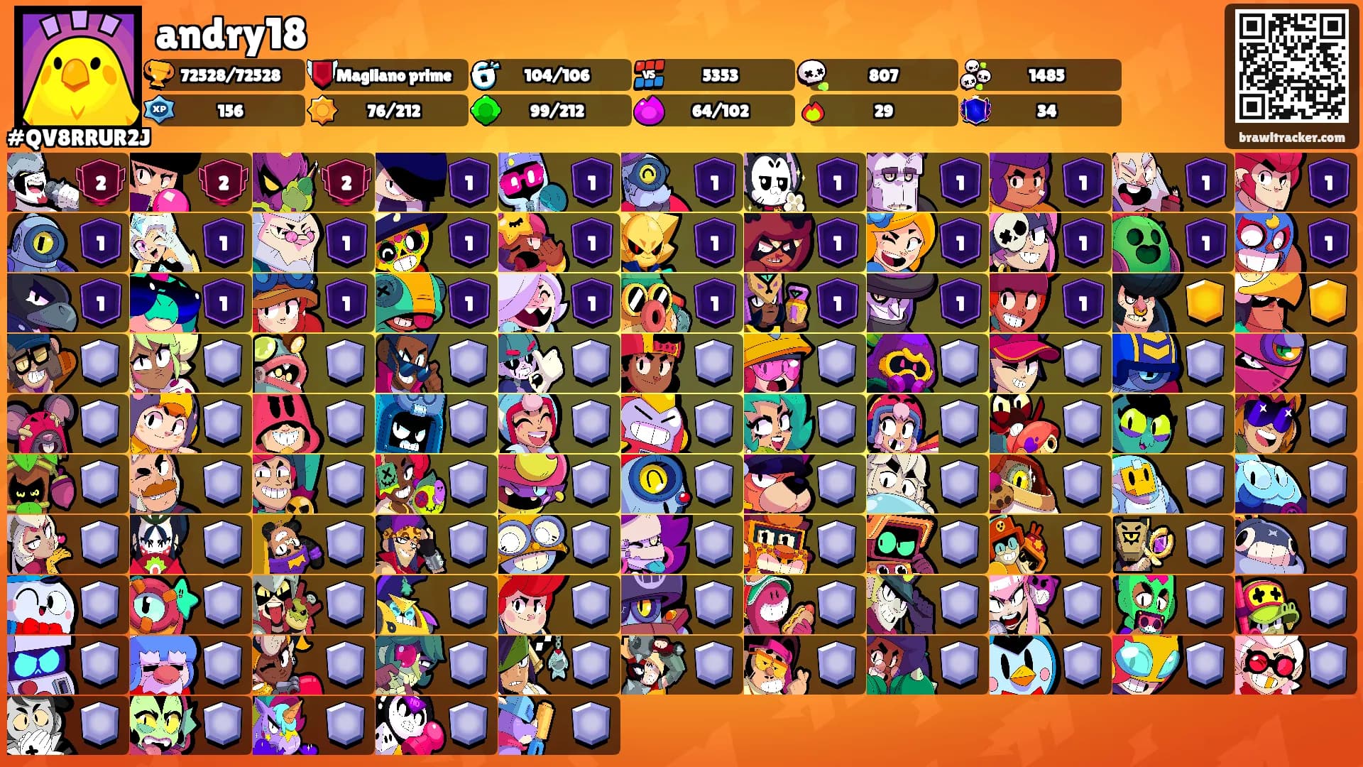 andry18's Ranks