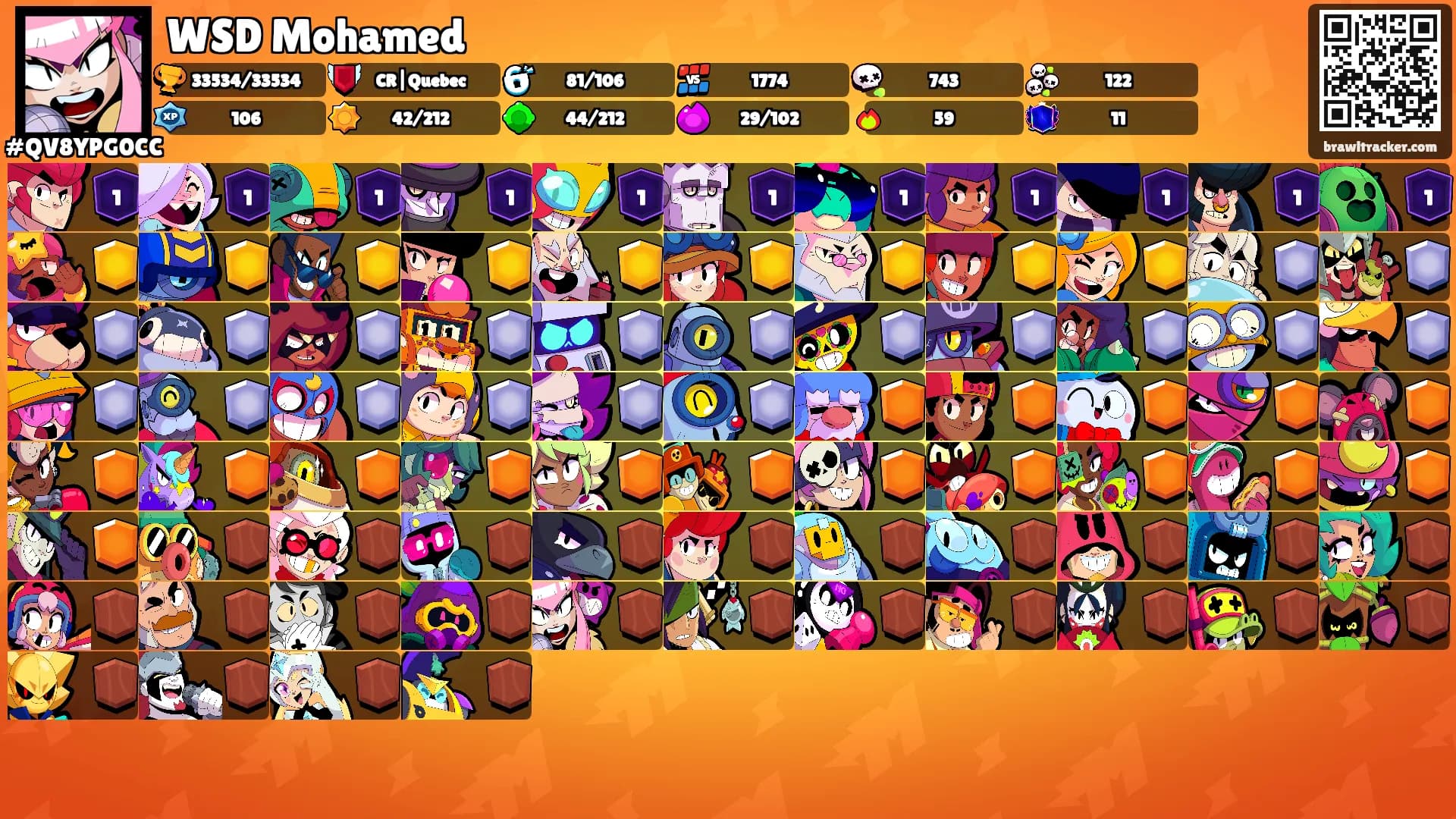 WSD Mohamed's Ranks
